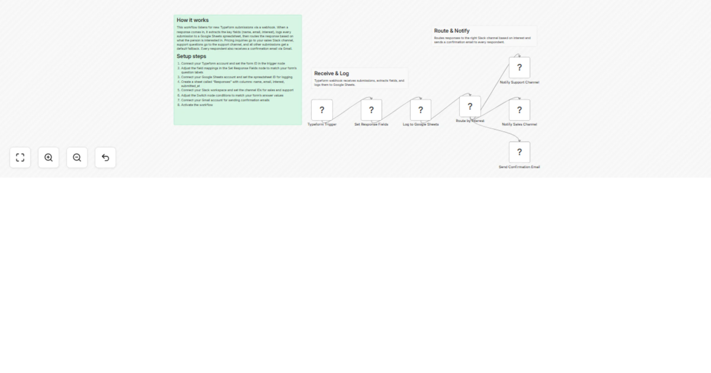 Workflow preview: Route Typeform responses to Google Sheets, Slack, and Gmail with confirmations