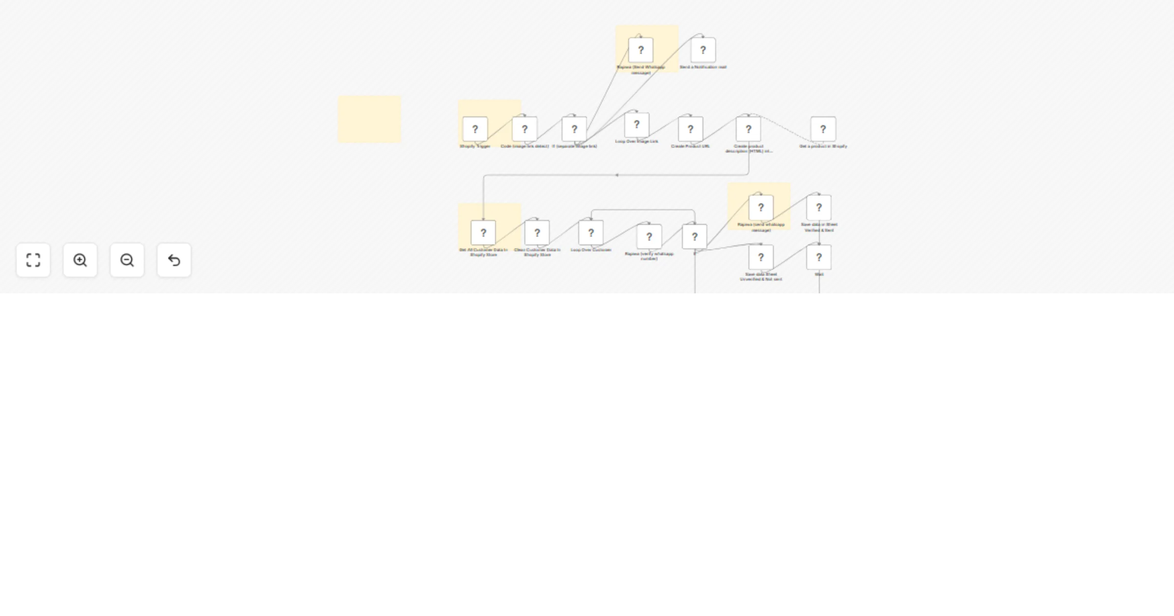 Workflow preview: Automatically Share Shopify New Products Across All Social Media Platforms
