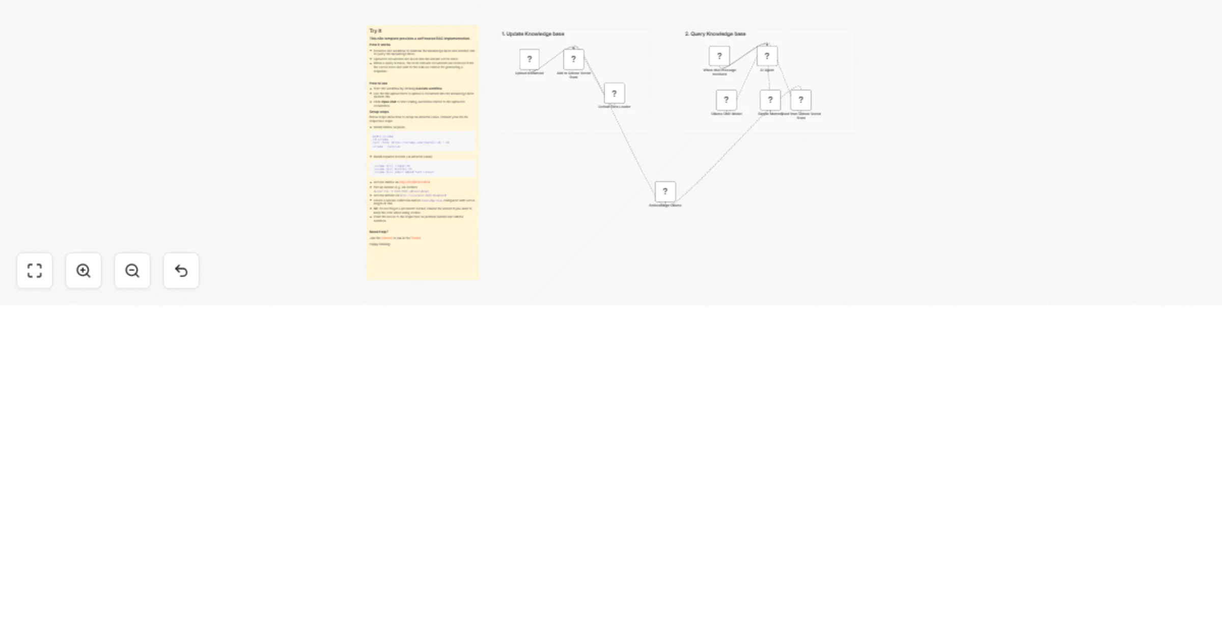 Workflow preview: Implement on-prem RAG with Qdrant and Ollama for a self-hosted KB