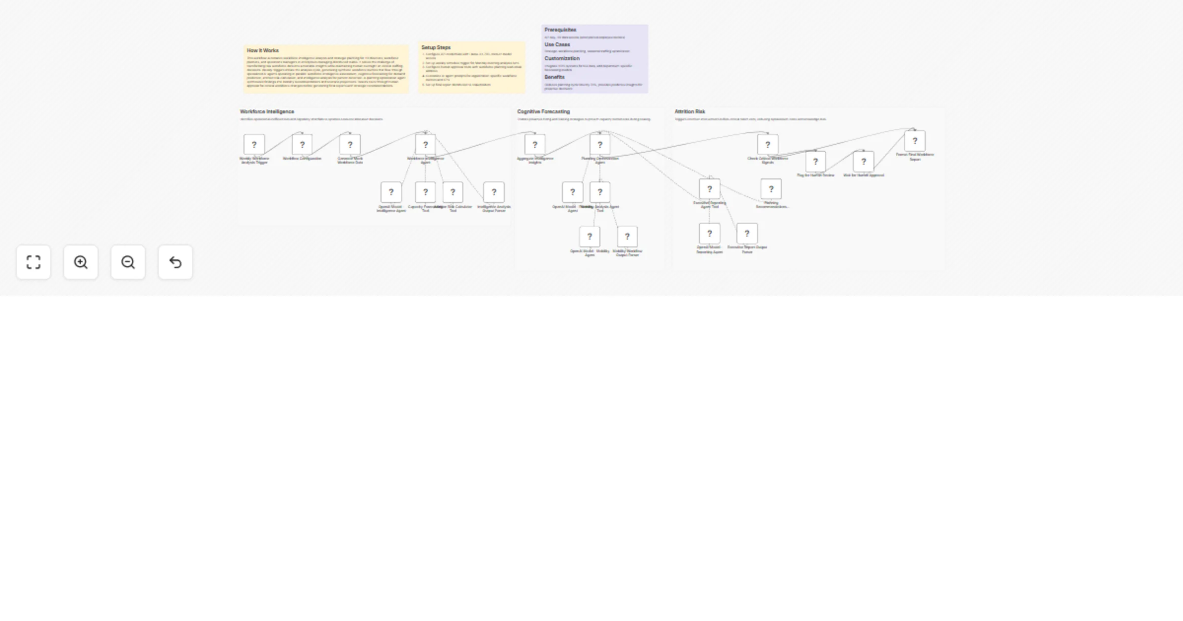 Analyze workforce data and generate planning reports with GPT-4o preview
