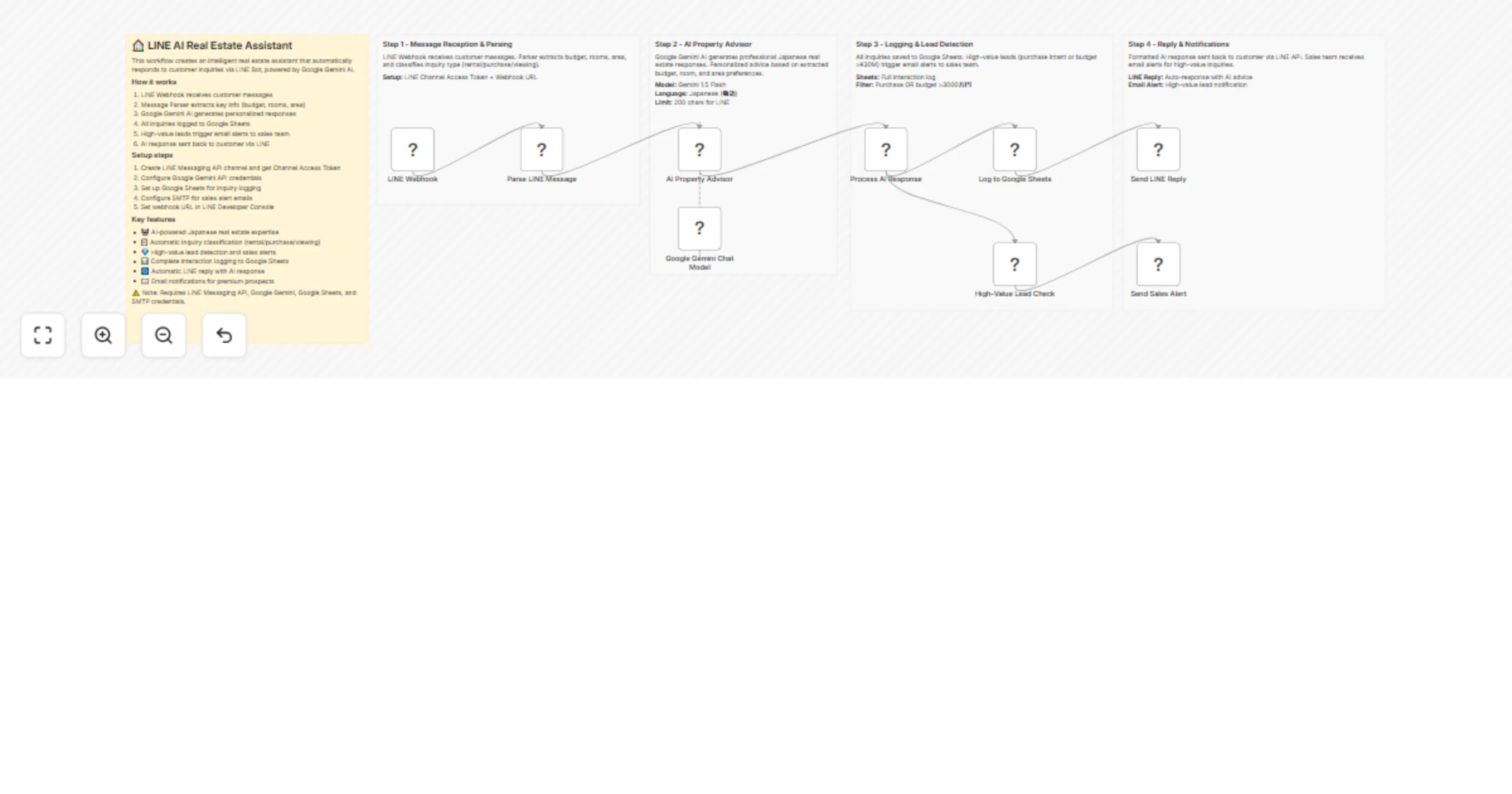 Workflow preview: Handle LINE real estate inquiries with Google Gemini and smart lead detection