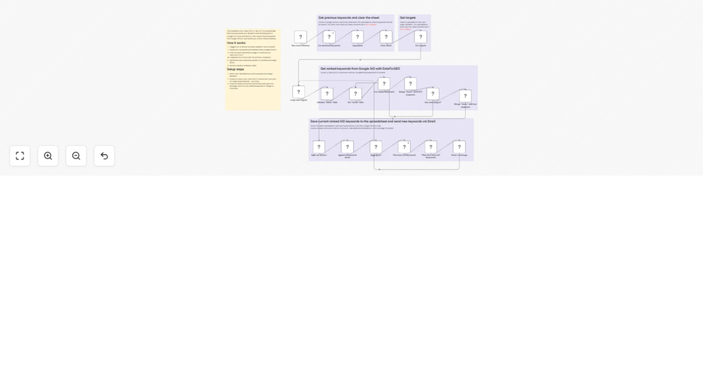 Workflow preview: Get new ranked Google AI Overview keywords via email with DataForSEO