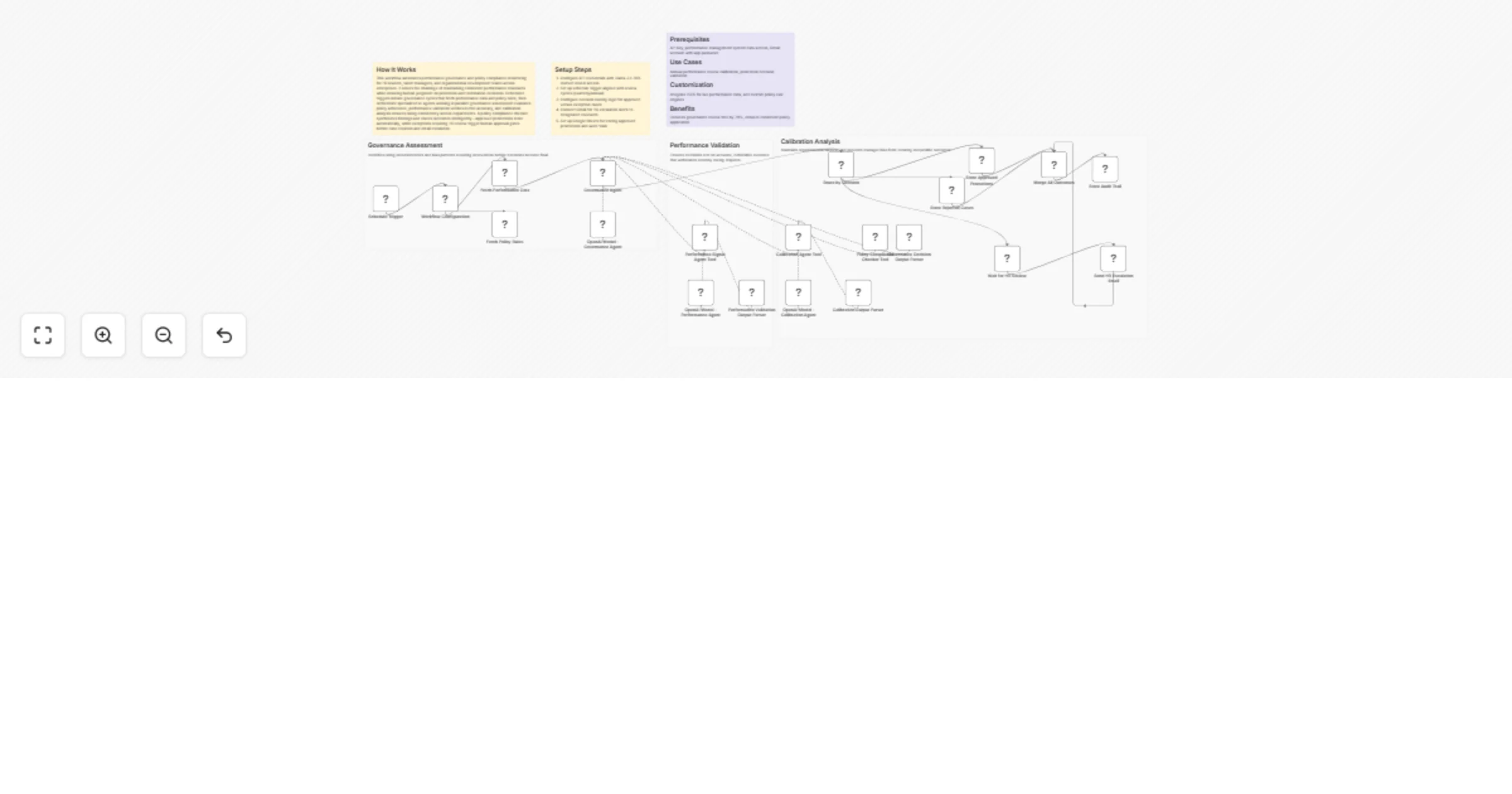 Validate academic promotion decisions with GPT-4o, policy rules, and Gmail preview