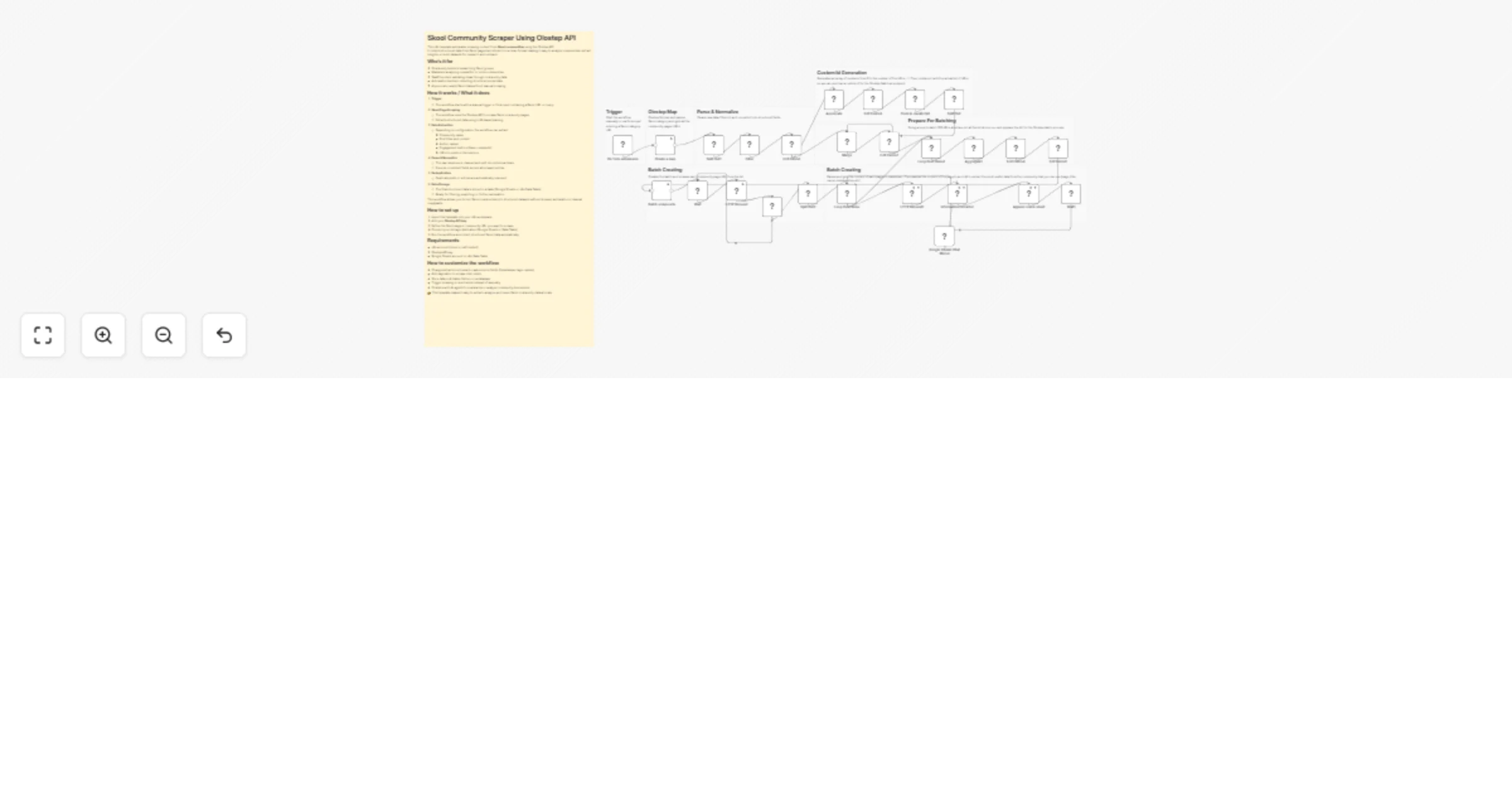 Workflow preview: Scrape Skool community data using the Olostep API and Google Sheets