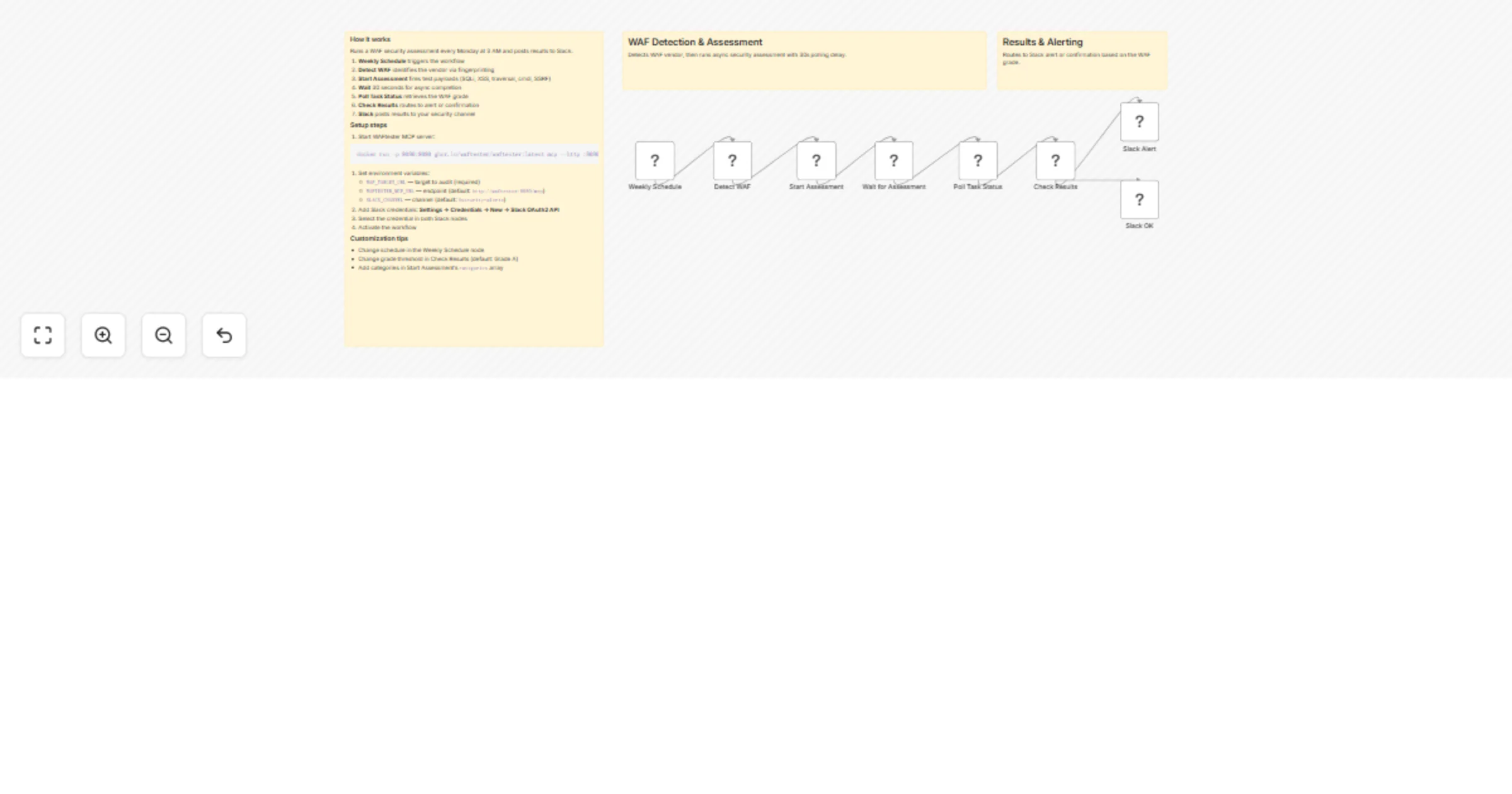 Run weekly WAF security audits with WAFtester and Slack alerts preview