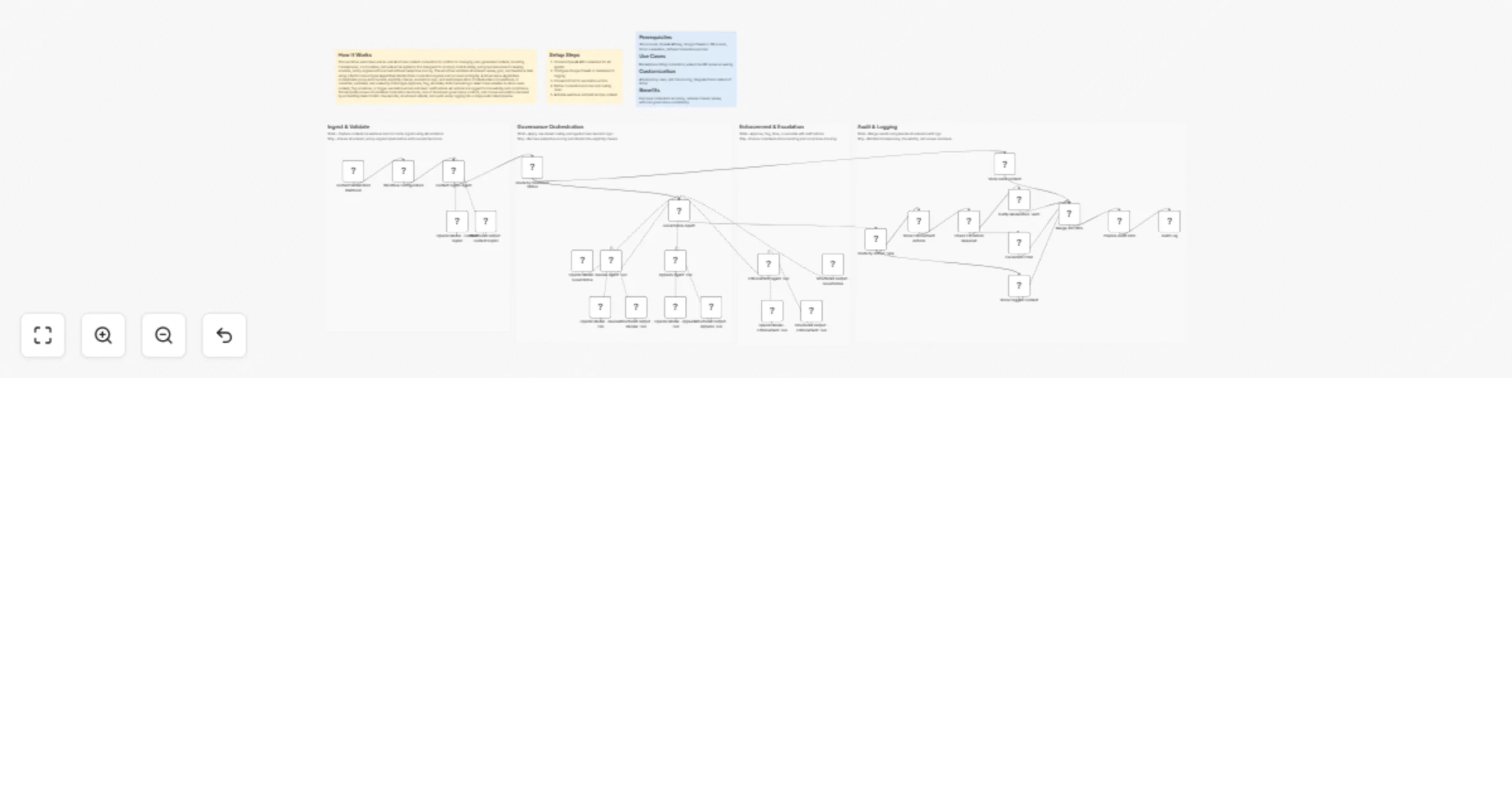 Moderate and govern user content with OpenAI GPT-4o, Slack and Gmail preview