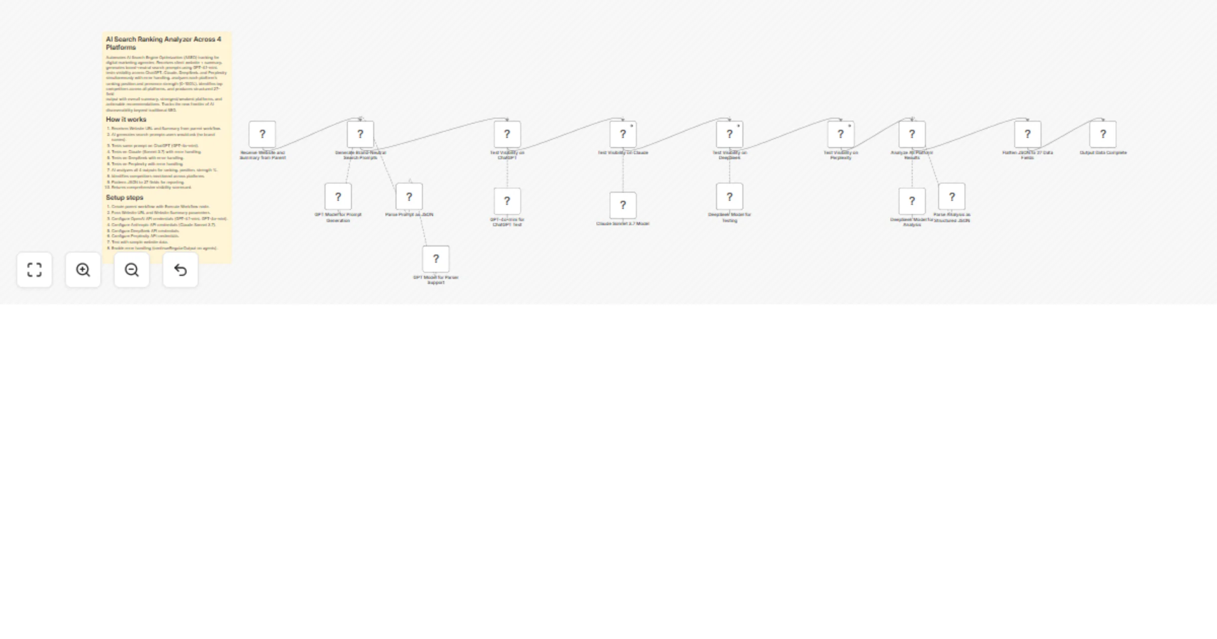 Workflow preview: Track AI search visibility across ChatGPT, Claude, DeepSeek and Perplexity
