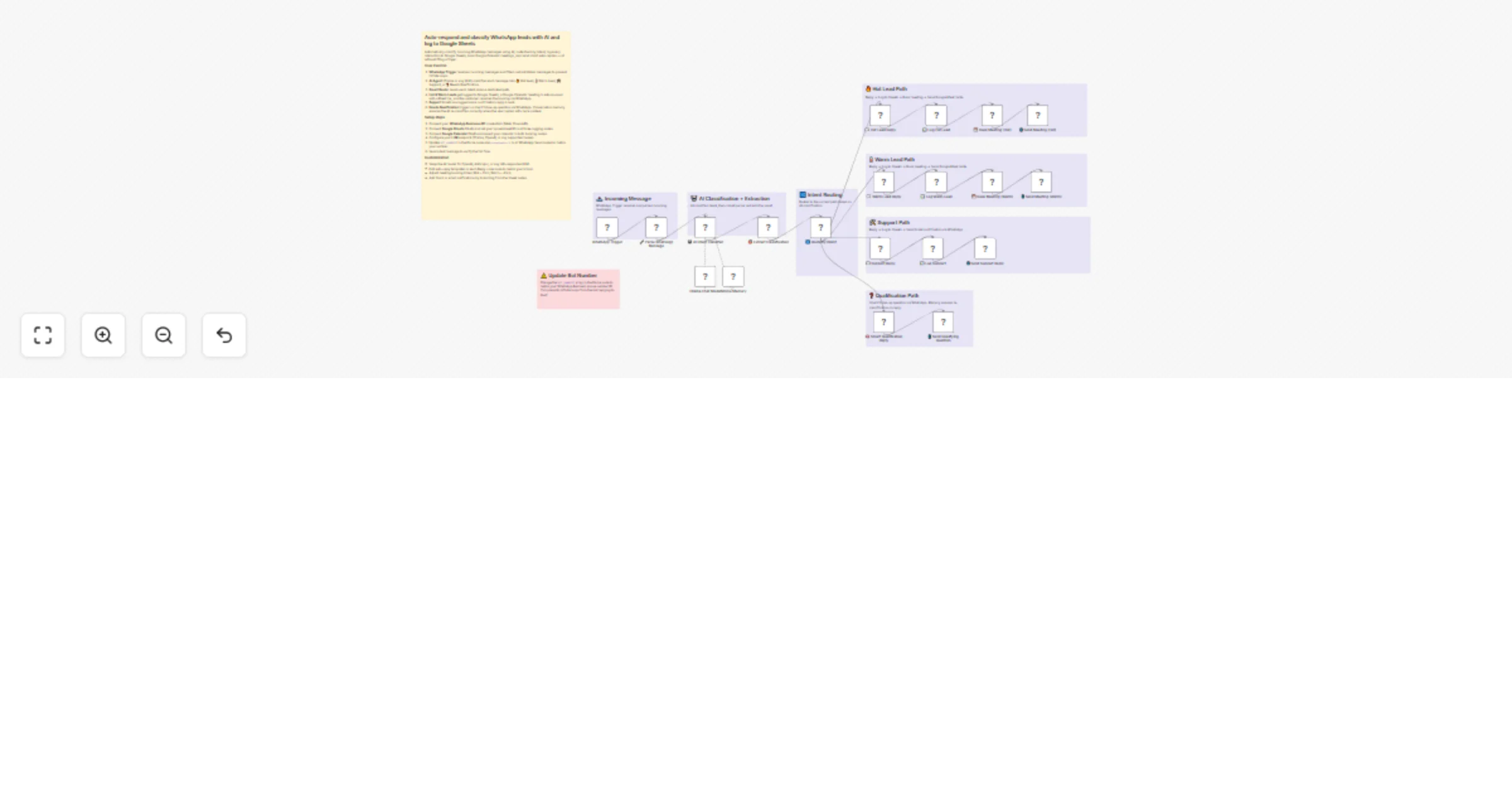 Workflow preview: Auto-respond and classify WhatsApp leads with Ollama AI and log to Google Sheets