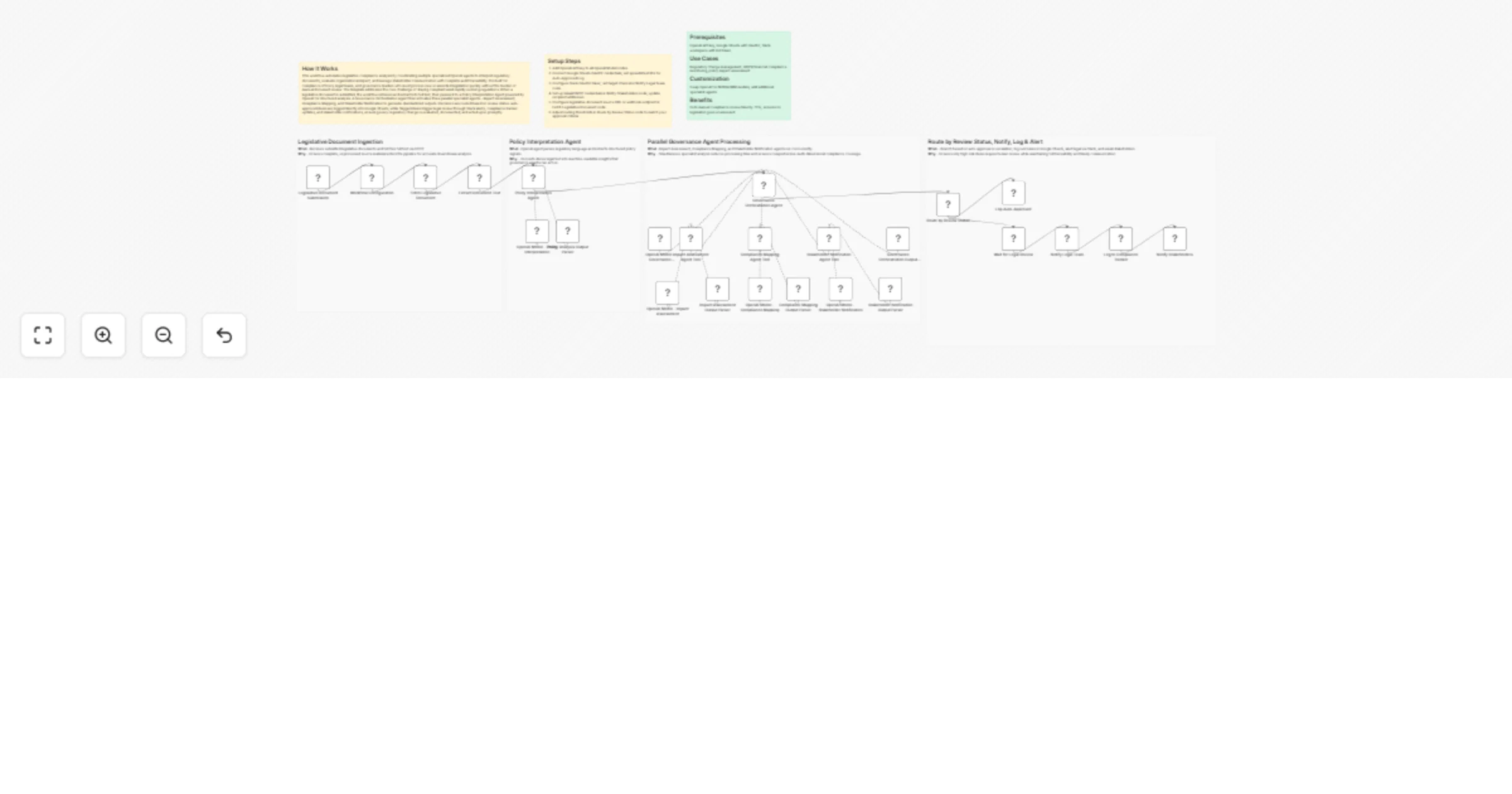 Analyze legislative policies and route compliance actions with GPT-4o, Google Sheets, and Slack preview