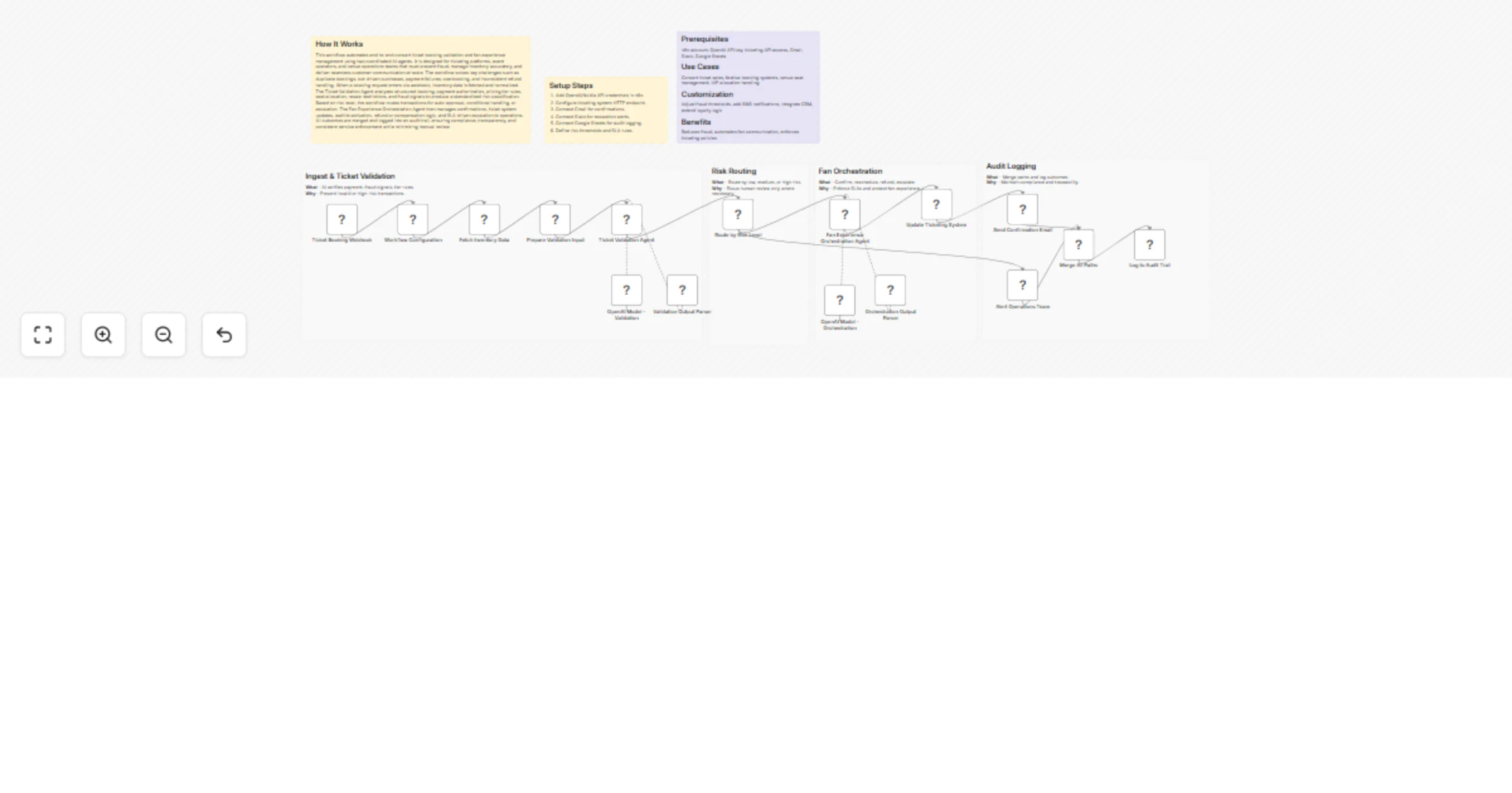 Workflow preview: Validate concert ticket bookings and orchestrate fan experience with GPT-4o, Gmail, Slack and Google Sheets