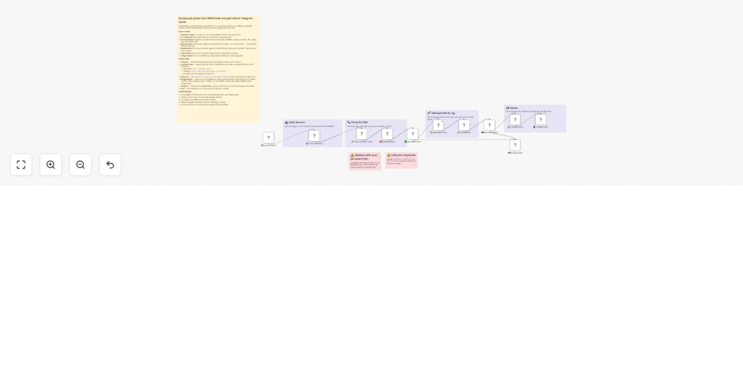 Workflow preview: Scrape RSS job posts, deduplicate with Google Sheets, and send Telegram alerts