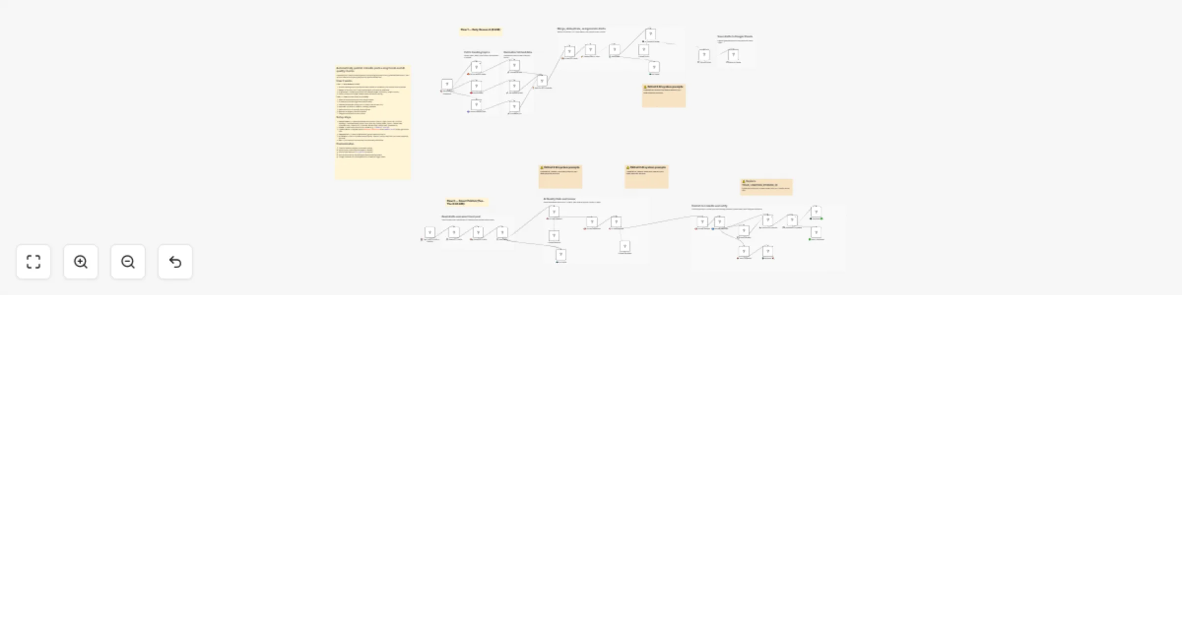 Workflow preview: Publish LinkedIn posts from tech trends with Ollama AI quality checks
