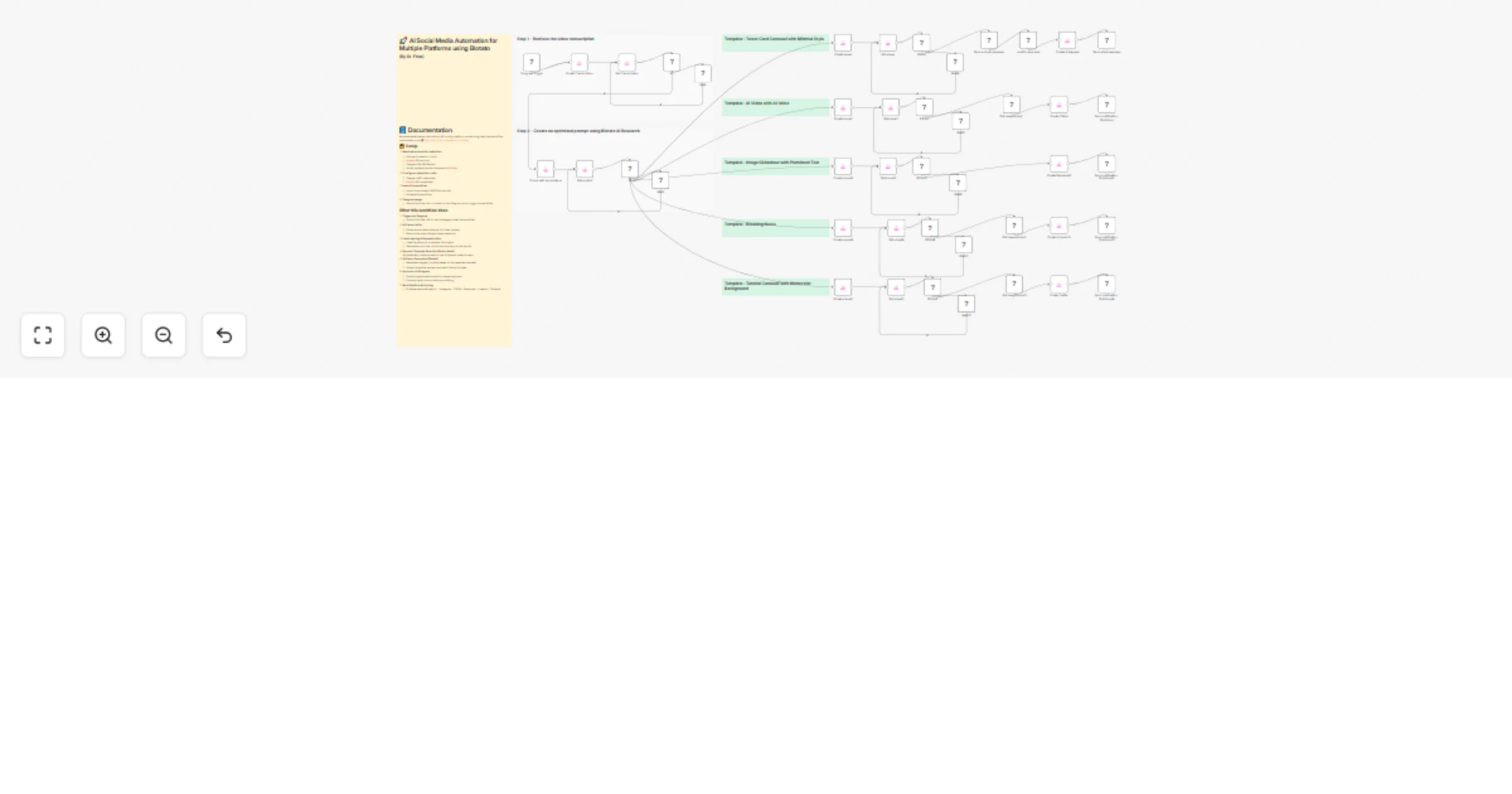 Workflow preview: Create and publish AI social posts to multiple platforms using Blotato