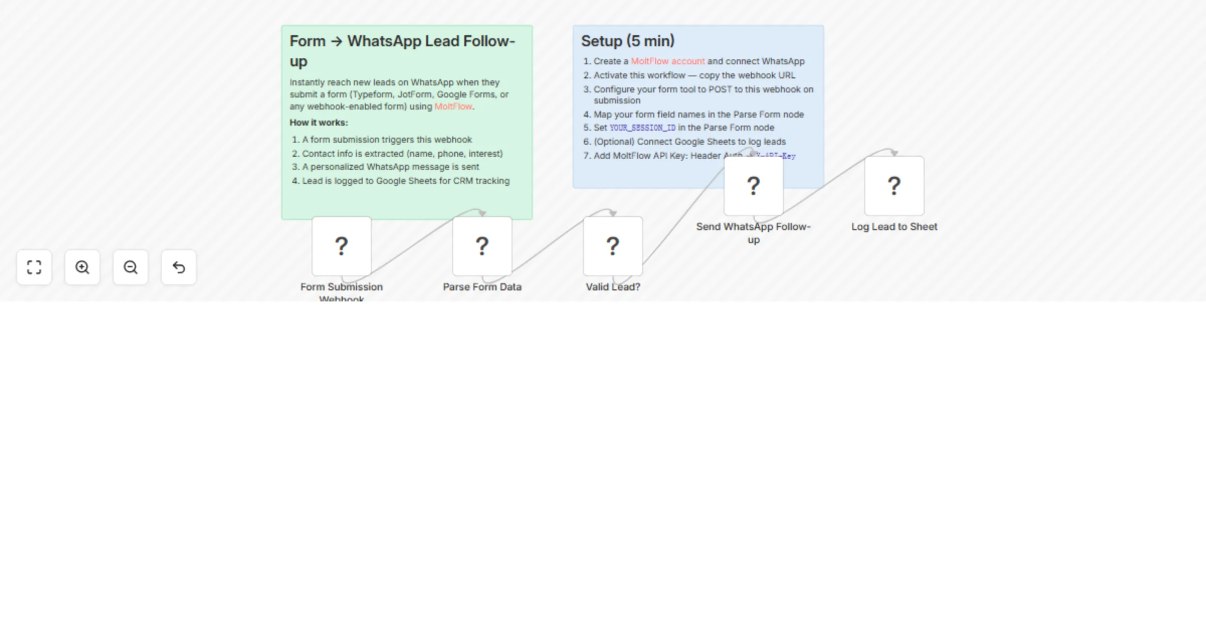 Workflow preview: Send WhatsApp follow-up when a new lead submits a form with MoltFlow and log to Sheets