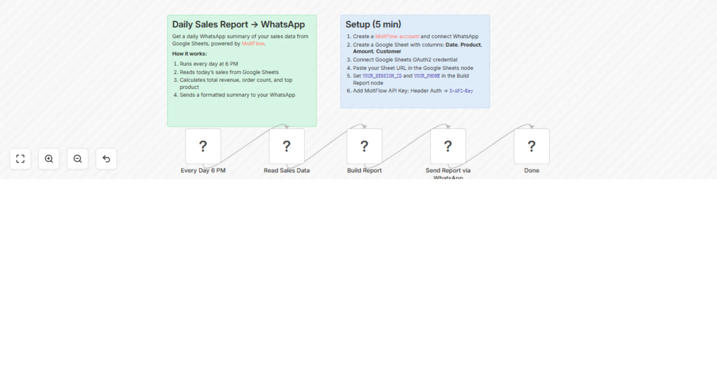 Send a daily sales report to WhatsApp from Google Sheets with MoltFlow preview