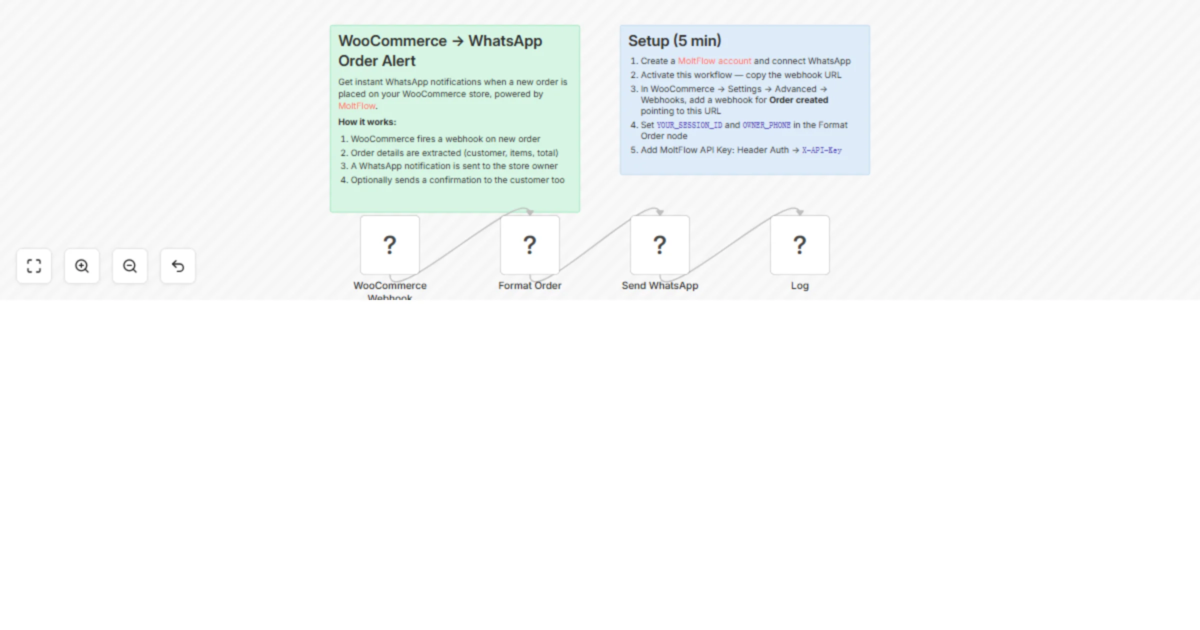 Send WooCommerce new order notifications via WhatsApp with MoltFlow preview