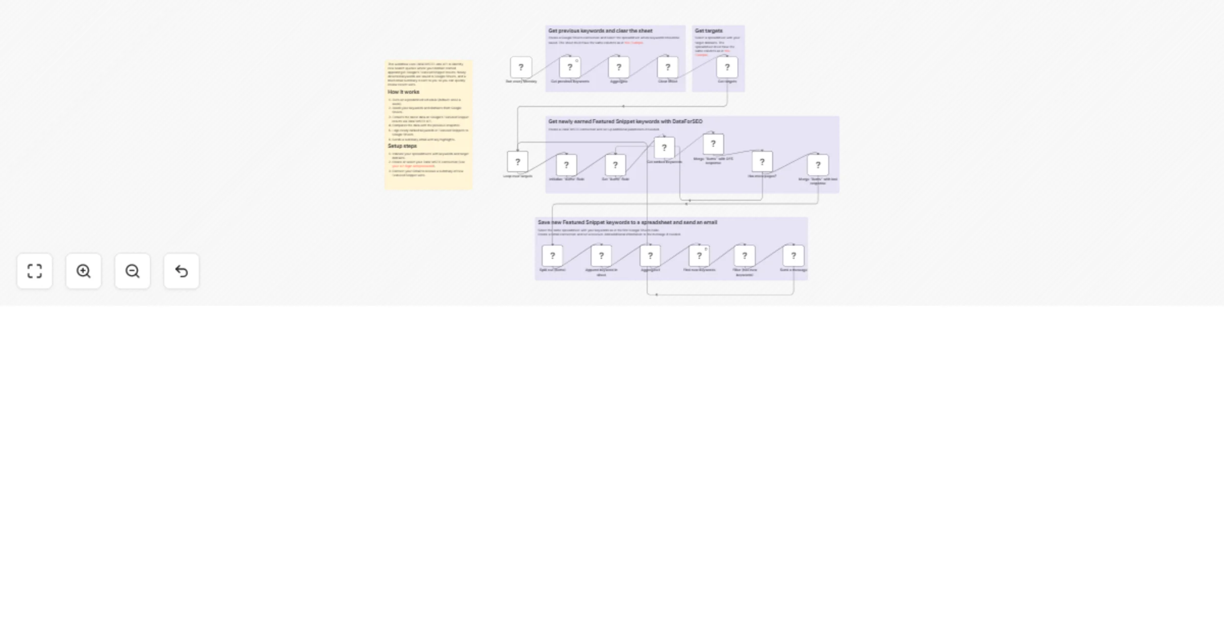 Workflow preview: Track new Featured Snippet keyword wins via email with DataForSEO