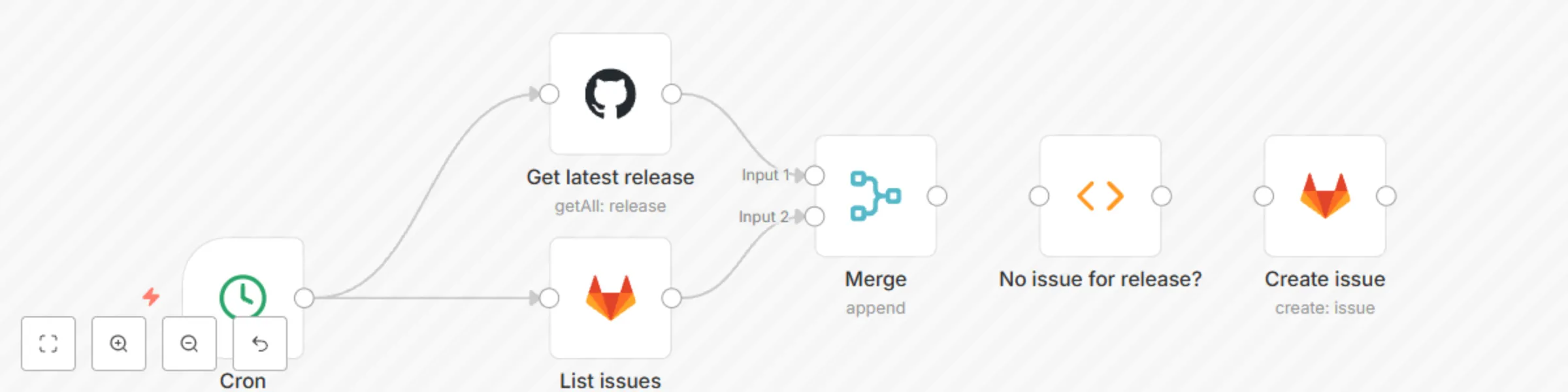 Workflow preview: Create an issue on GitLab on every GitHub release