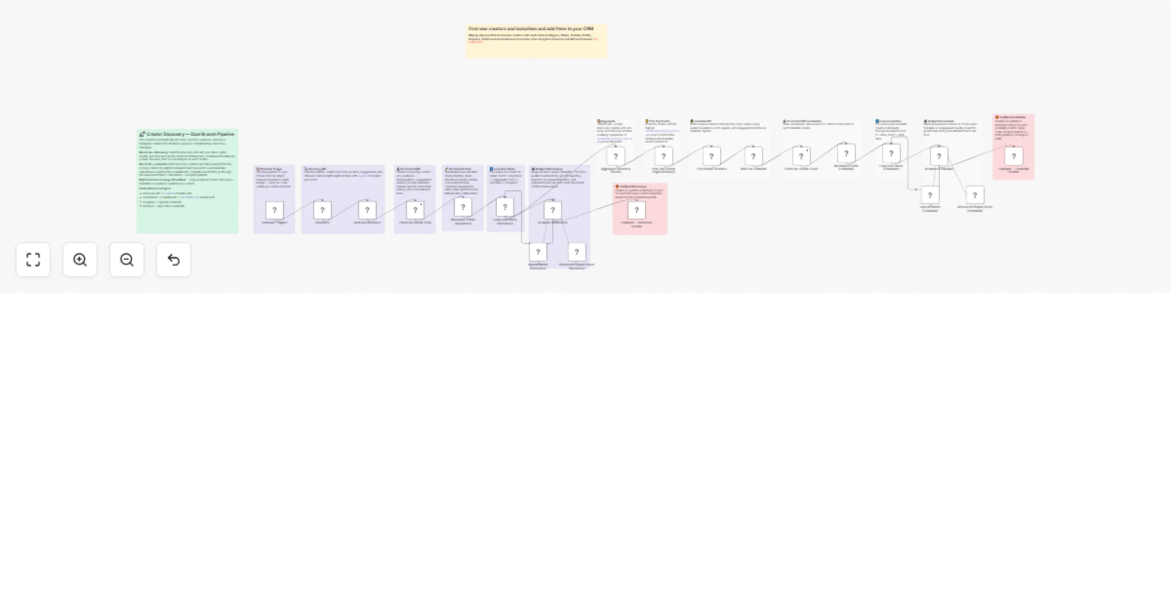 Workflow preview: Find new creators and lookalikes using influencers.club and sync to HubSpot