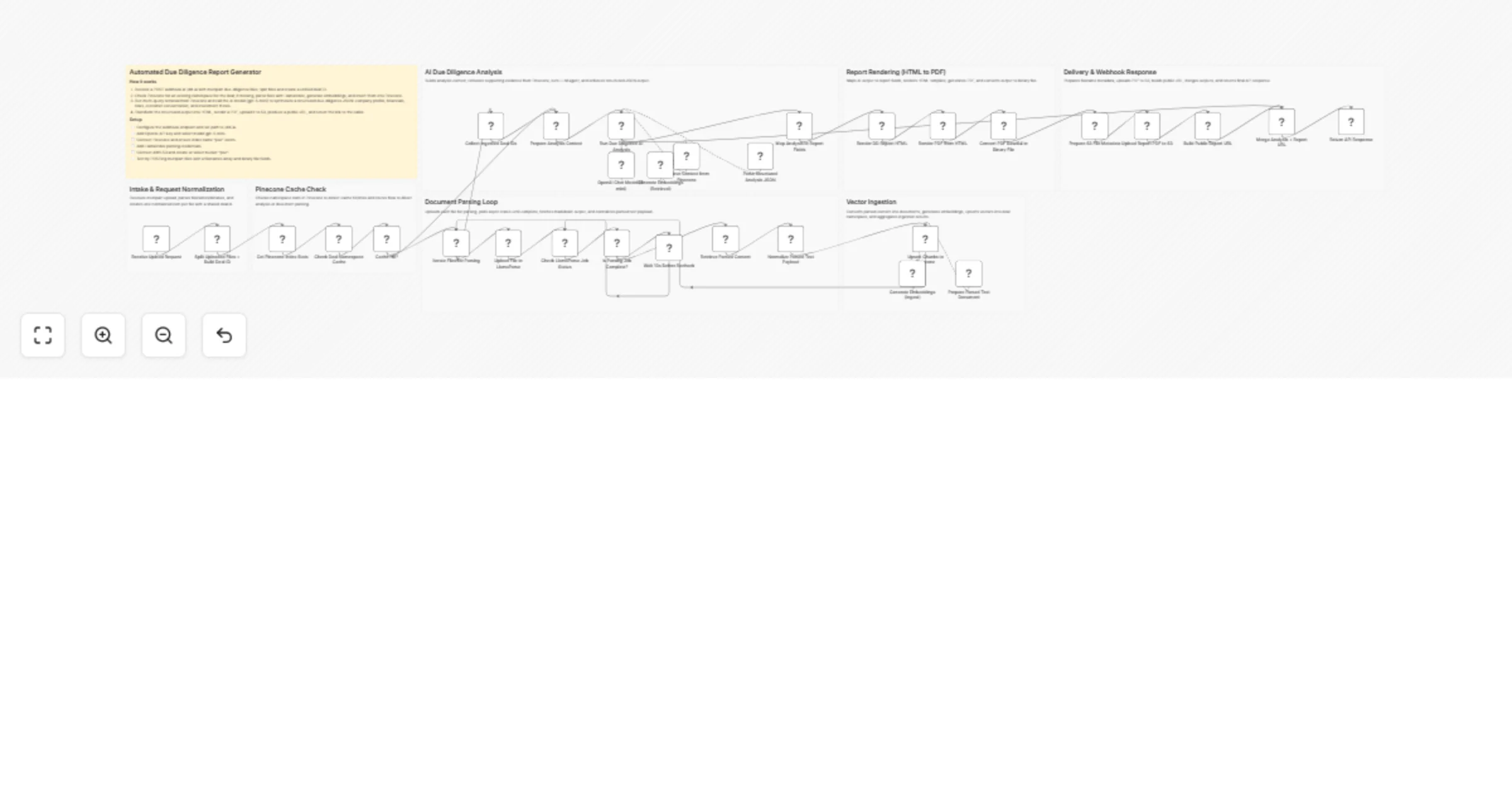 Workflow preview: Generate due diligence reports with LlamaIndex, Pinecone, and GPT-5-mini