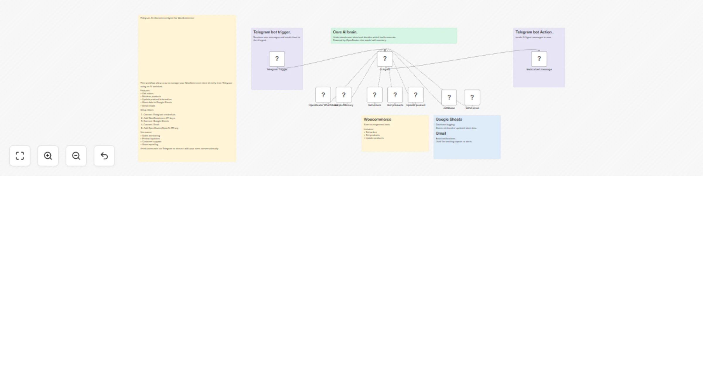 Workflow preview: Manage WooCommerce store operations via AI Telegram bot with OpenRouter