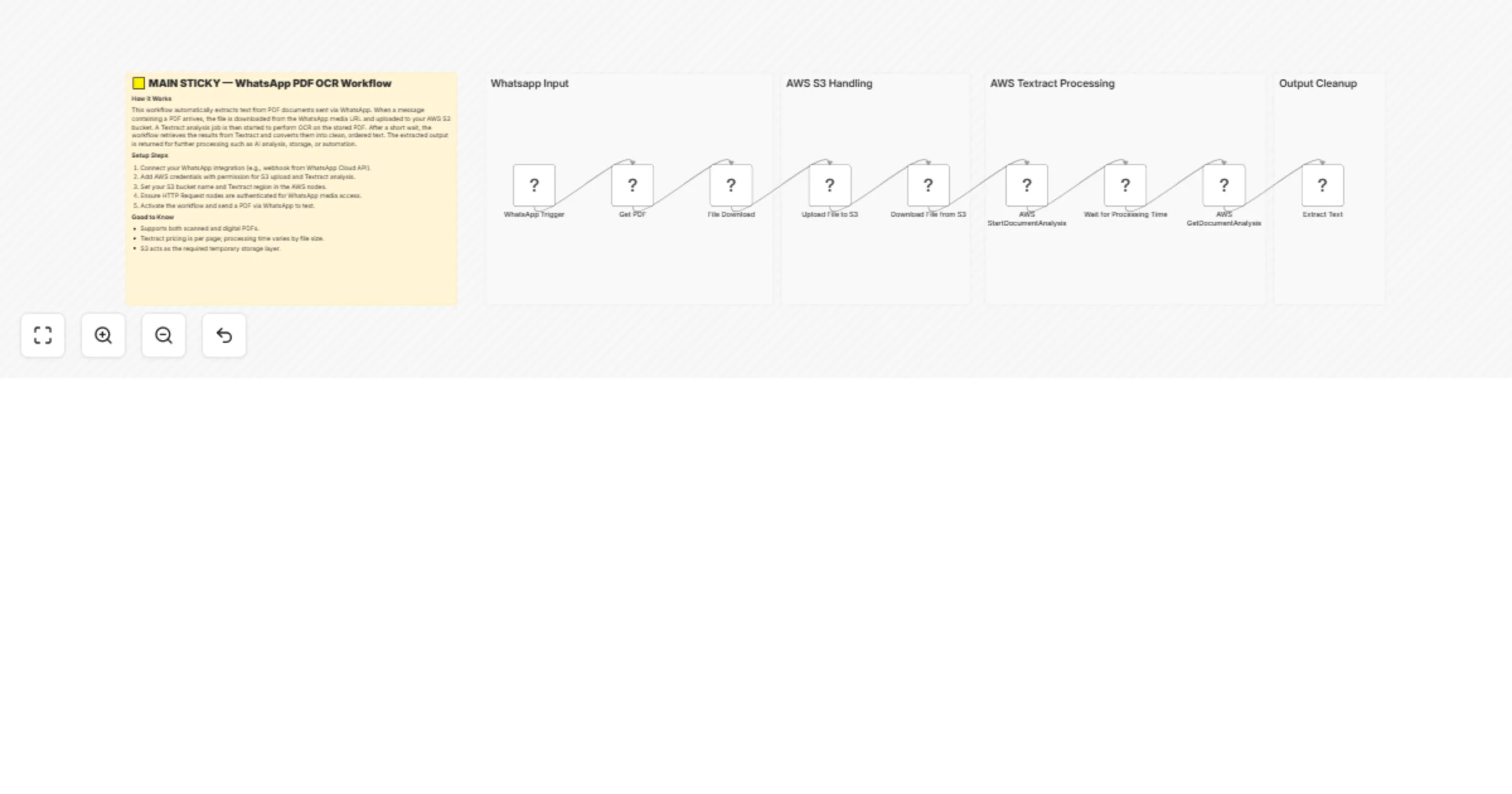 Workflow preview: Process WhatsApp PDFs with AWS Textract OCR via S3