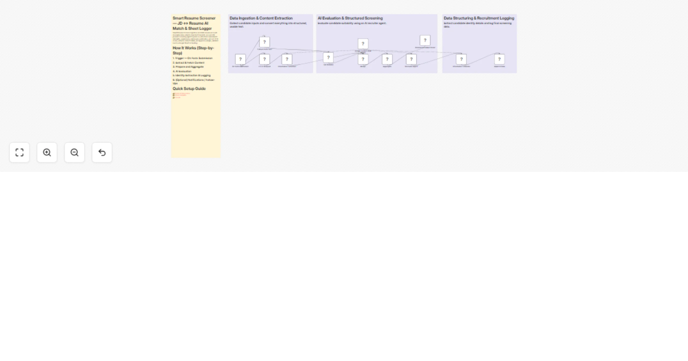 Workflow preview: Match job descriptions with resumes using Google Gemini and log scores to Google Sheets