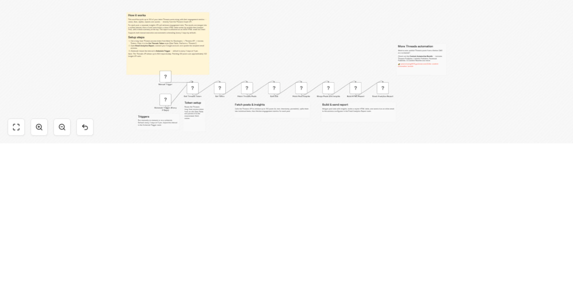 Fetch Threads analytics for your latest posts and email an HTML report preview
