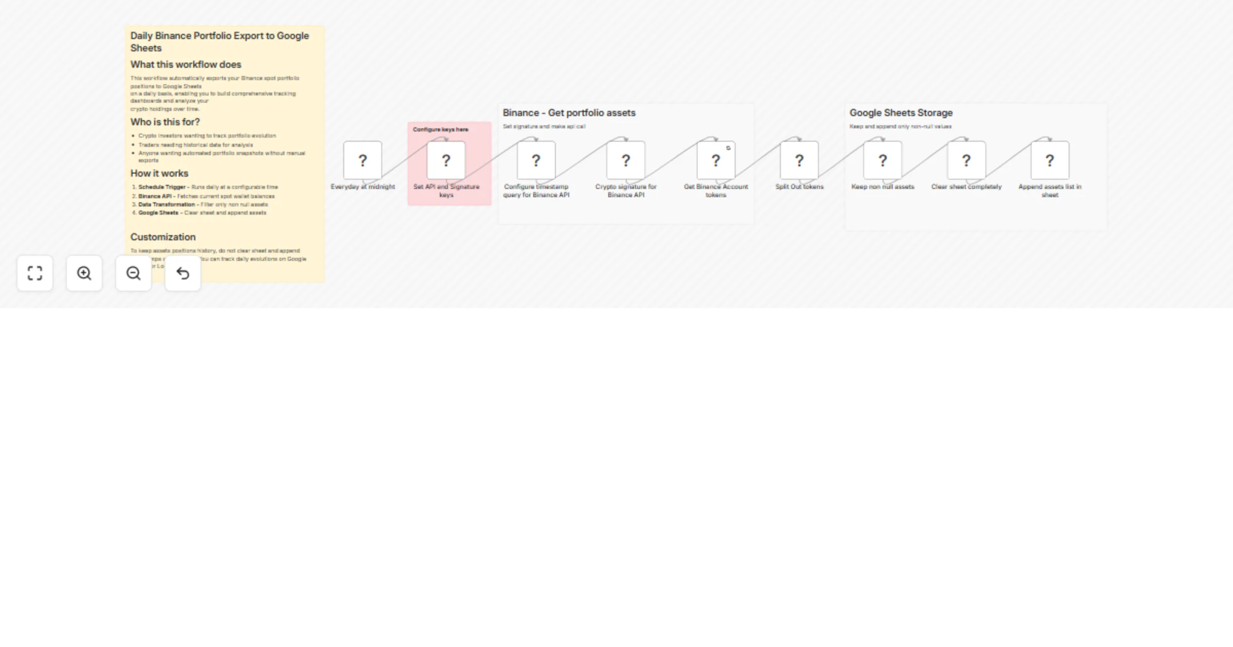 Export your daily Binance spot portfolio to Google Sheets preview