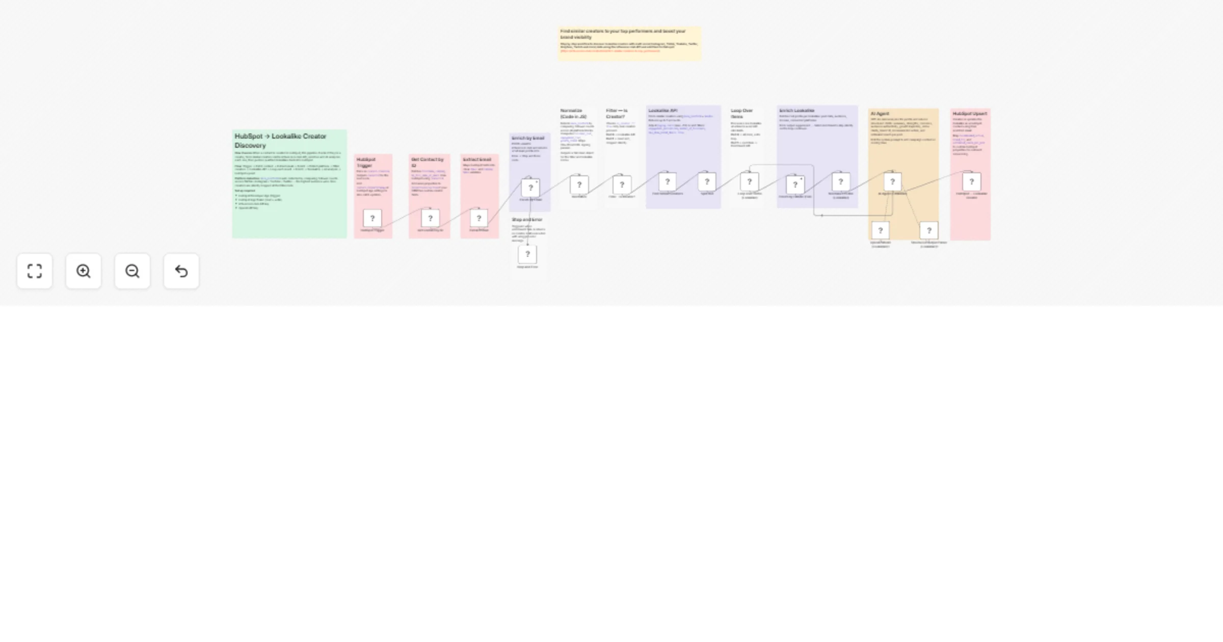 Workflow preview: Find and add lookalike influencers to HubSpot with influencers.club and GPT-4o-mini