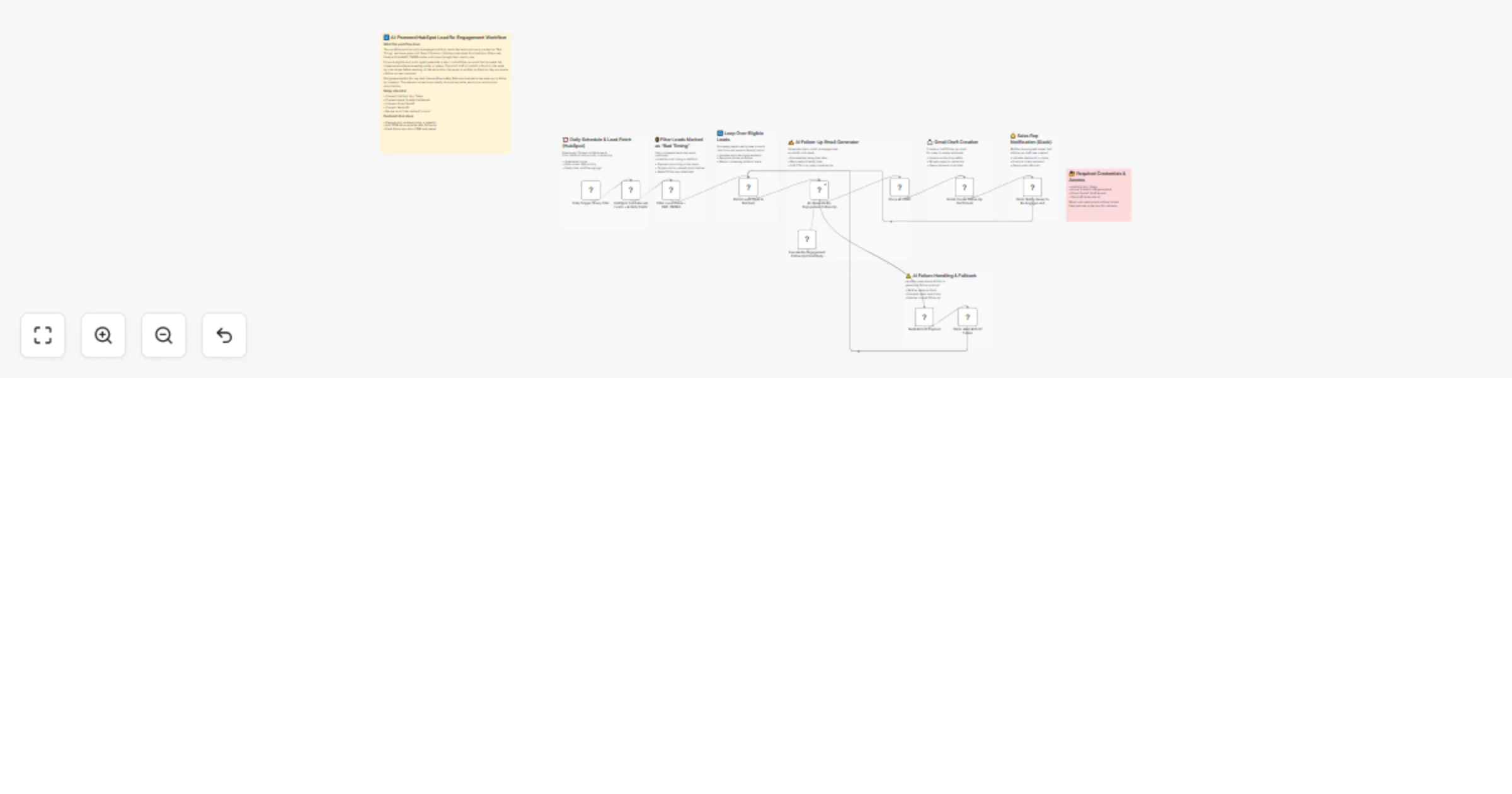 Workflow preview: Re-engage HubSpot leads using Azure OpenAI GPT-4o, Gmail and Slack