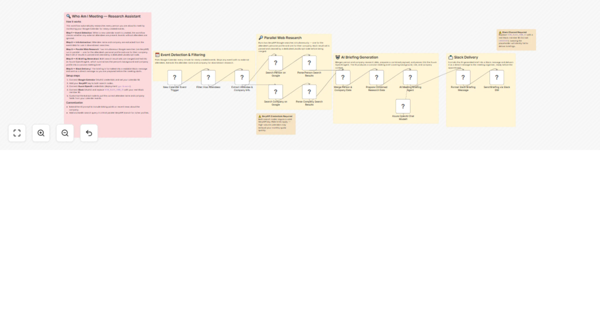 Workflow preview: Get AI meeting briefs from Google Calendar with SerpAPI, Azure OpenAI and Slack
