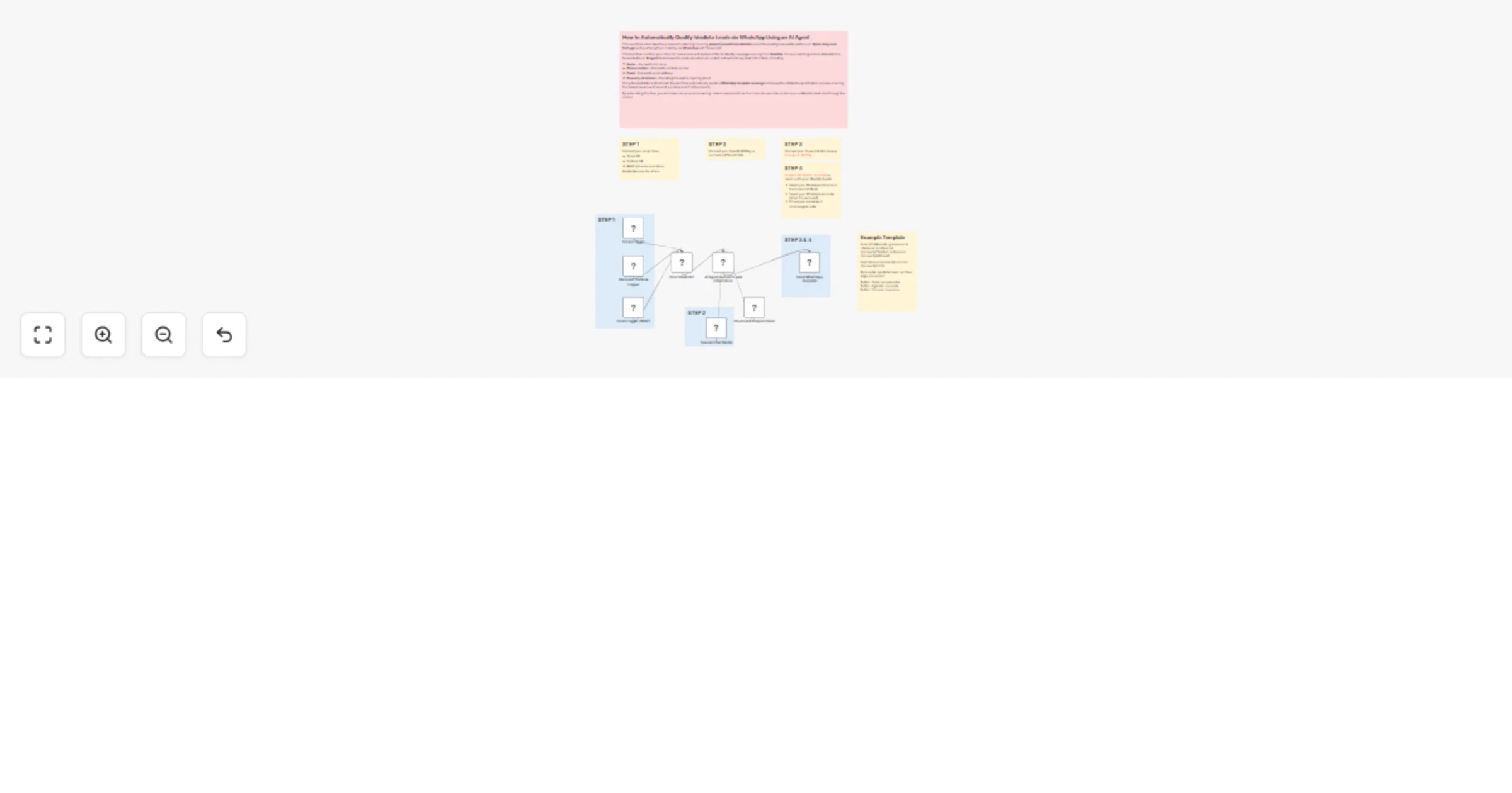 Workflow preview: Qualify Idealista leads via WhatsApp with Superchat and GPT-4o