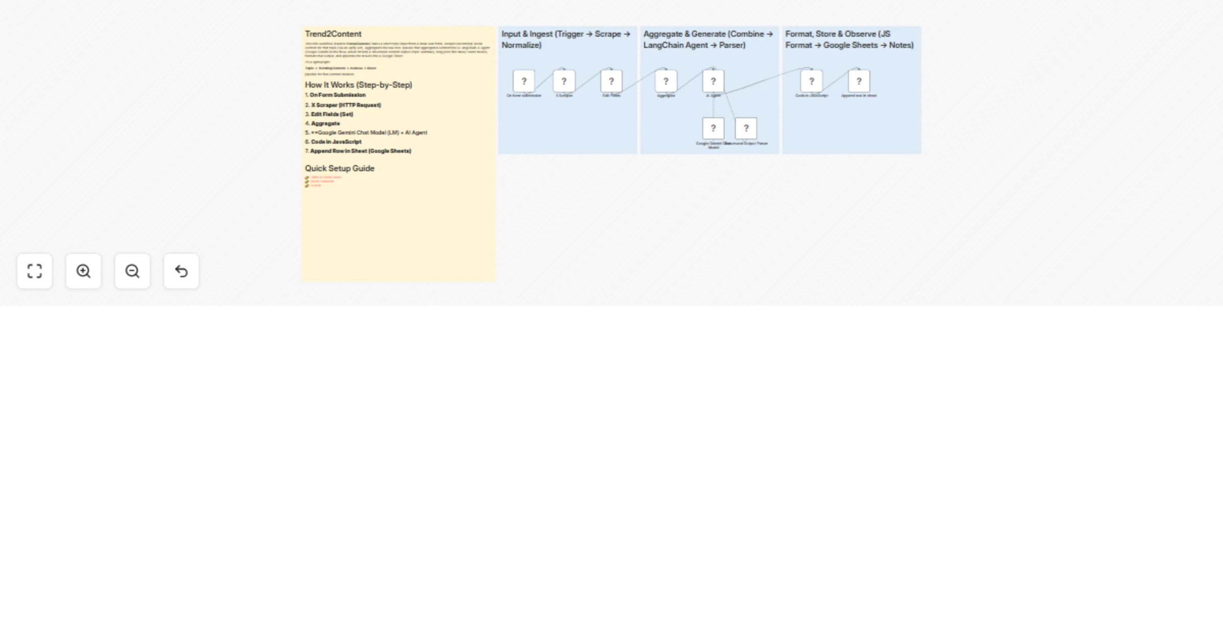 Workflow preview: Generate content ideas from social trends with Apify, Gemini, and Google Sheets