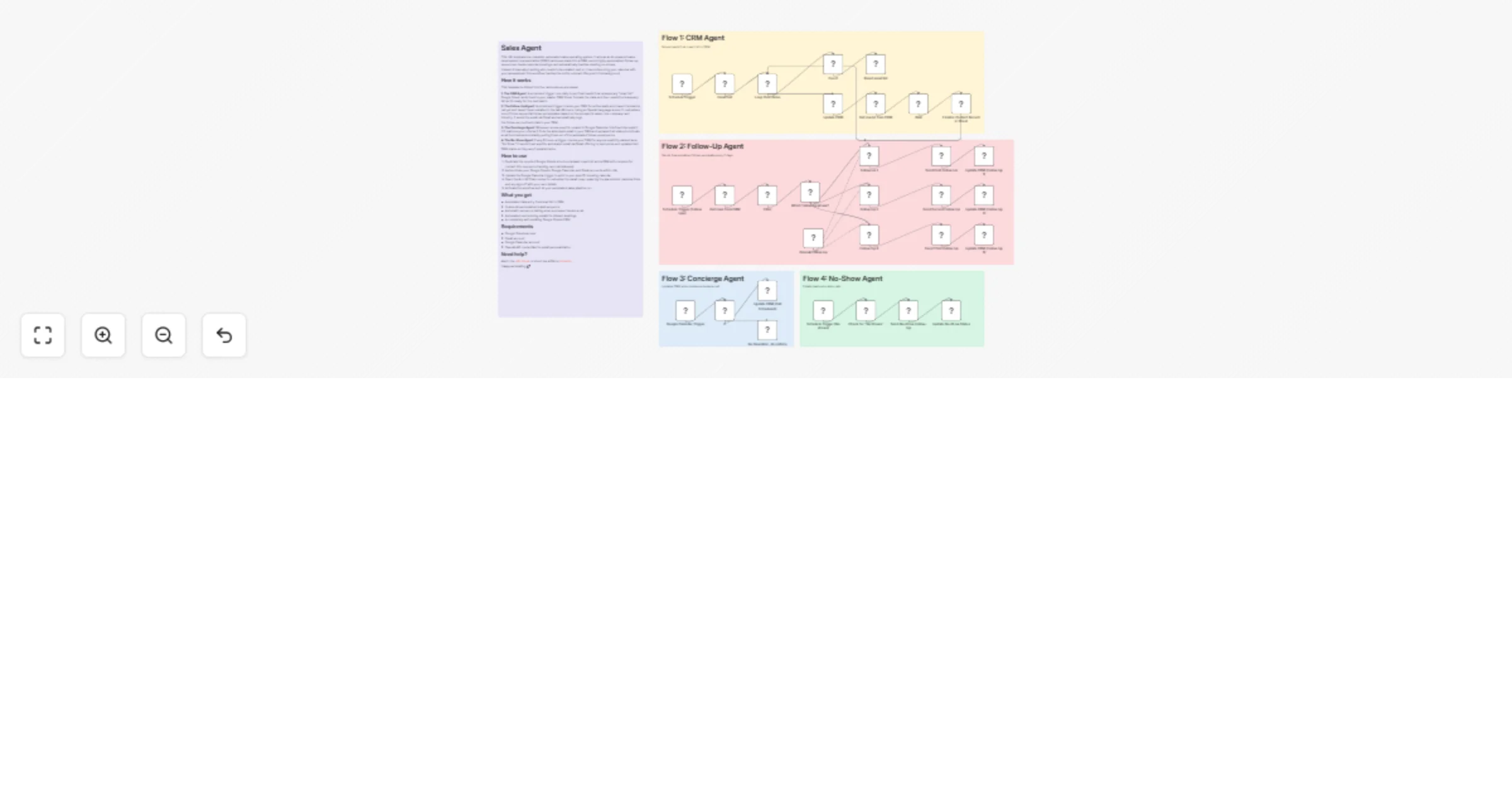 Workflow preview: Run an AI SDR sales pipeline with OpenAI, Google Sheets, Gmail and Calendar