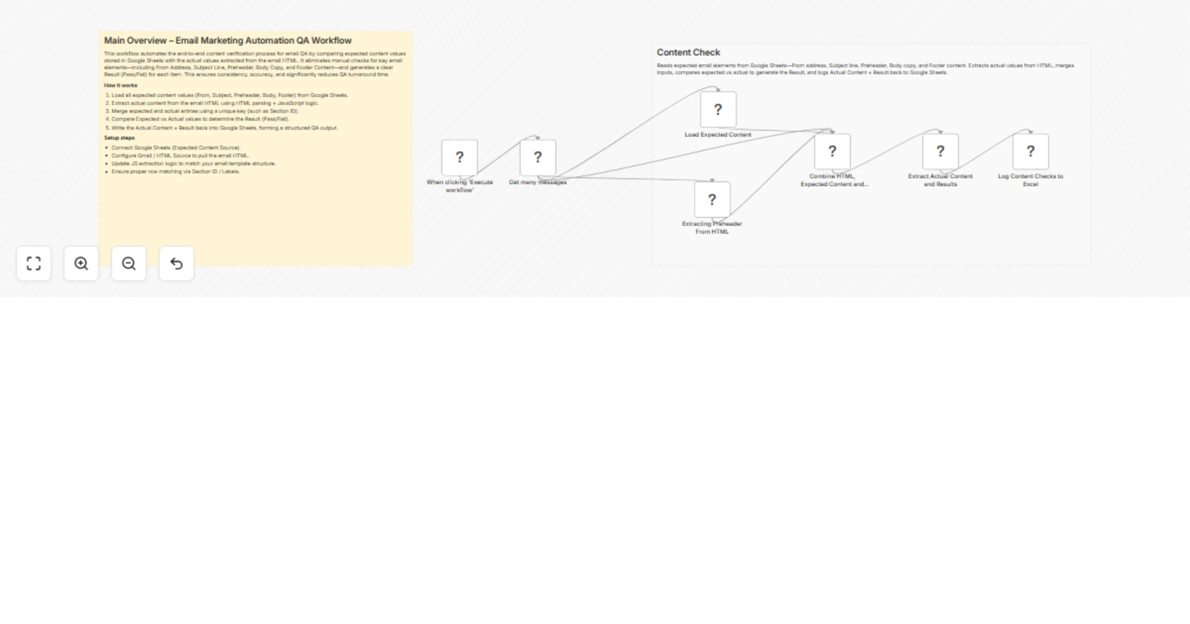 Workflow preview: Verify email content against Google Sheets and Gmail logs