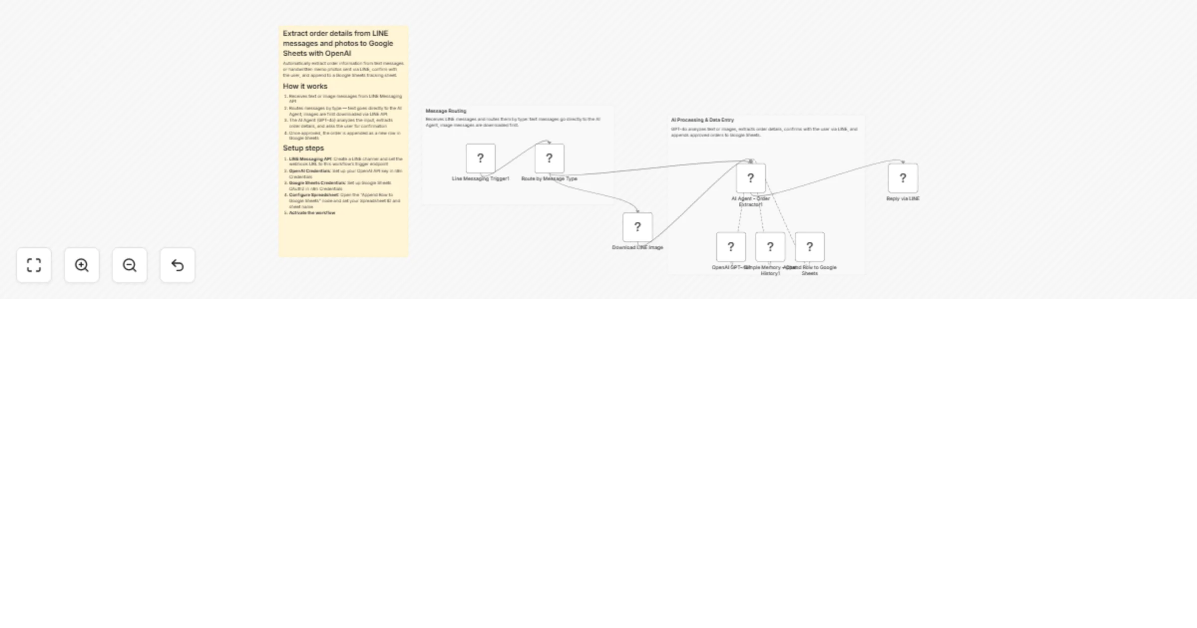 Workflow preview: Extract order details from LINE messages and photos to Google Sheets with OpenAI