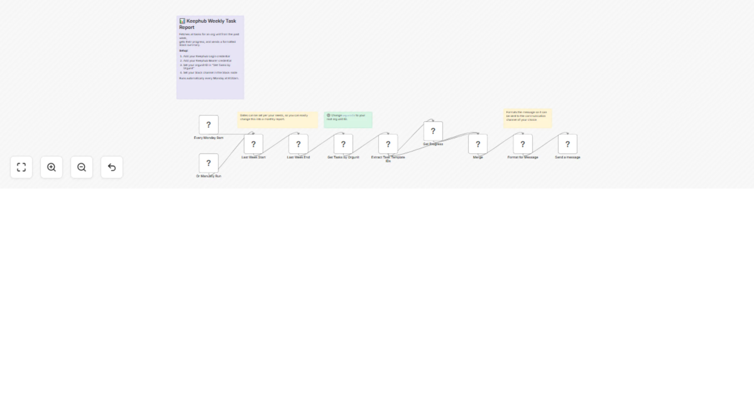 Workflow preview: Send a weekly Keephub task progress report to Slack
