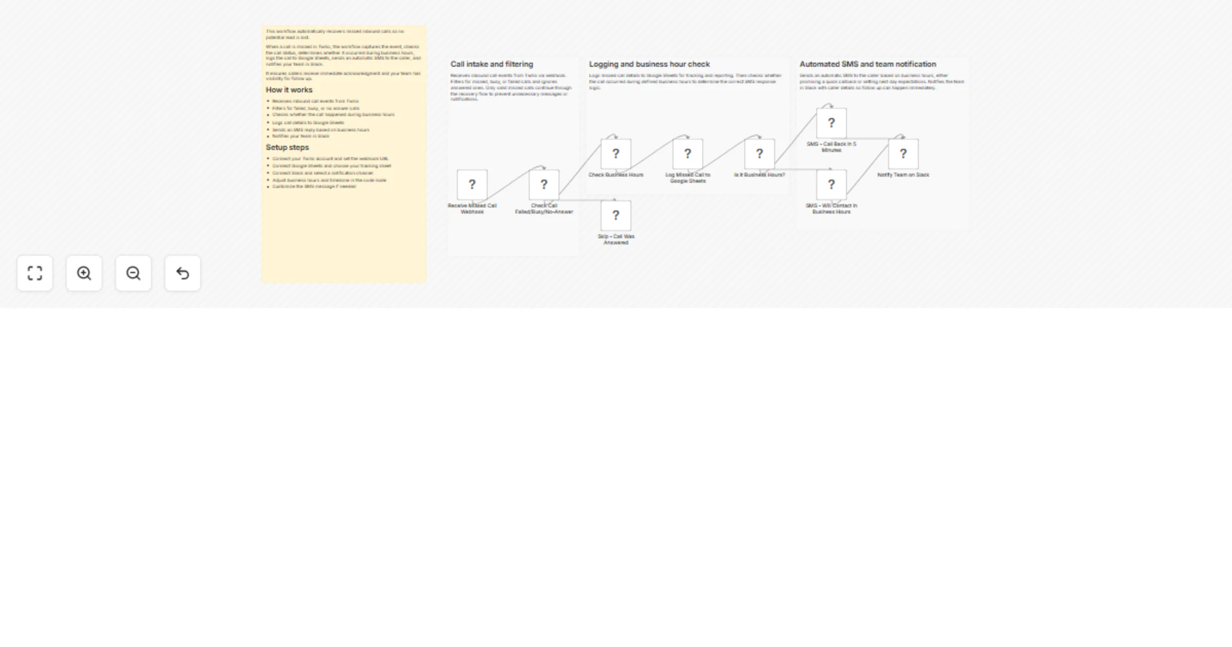 Workflow preview: Recover missed calls with Twilio, Slack and Google Sheets