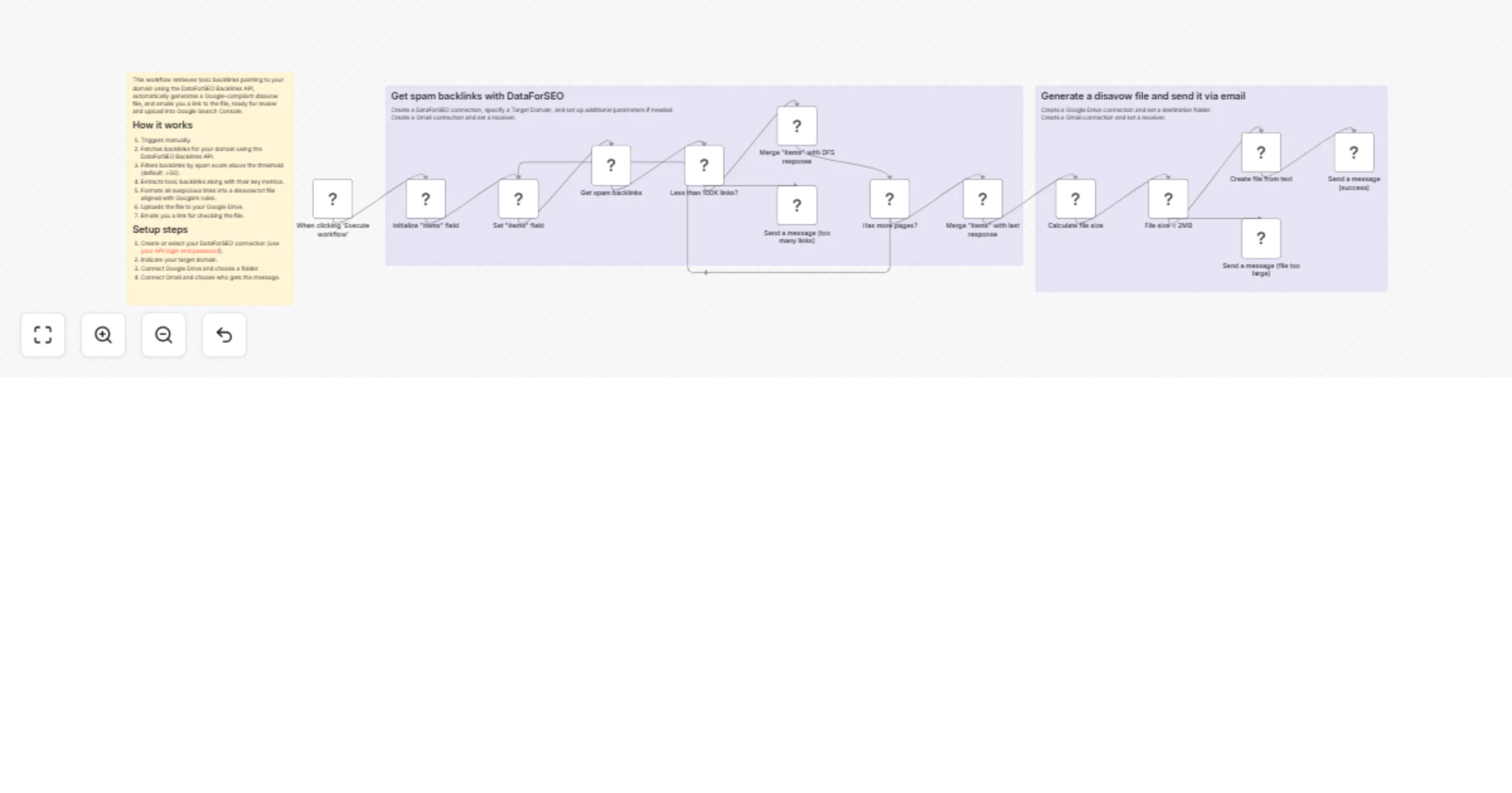 Workflow preview: Detect toxic backlinks and build a disavow file with DataForSEO, Google Drive, and Gmail