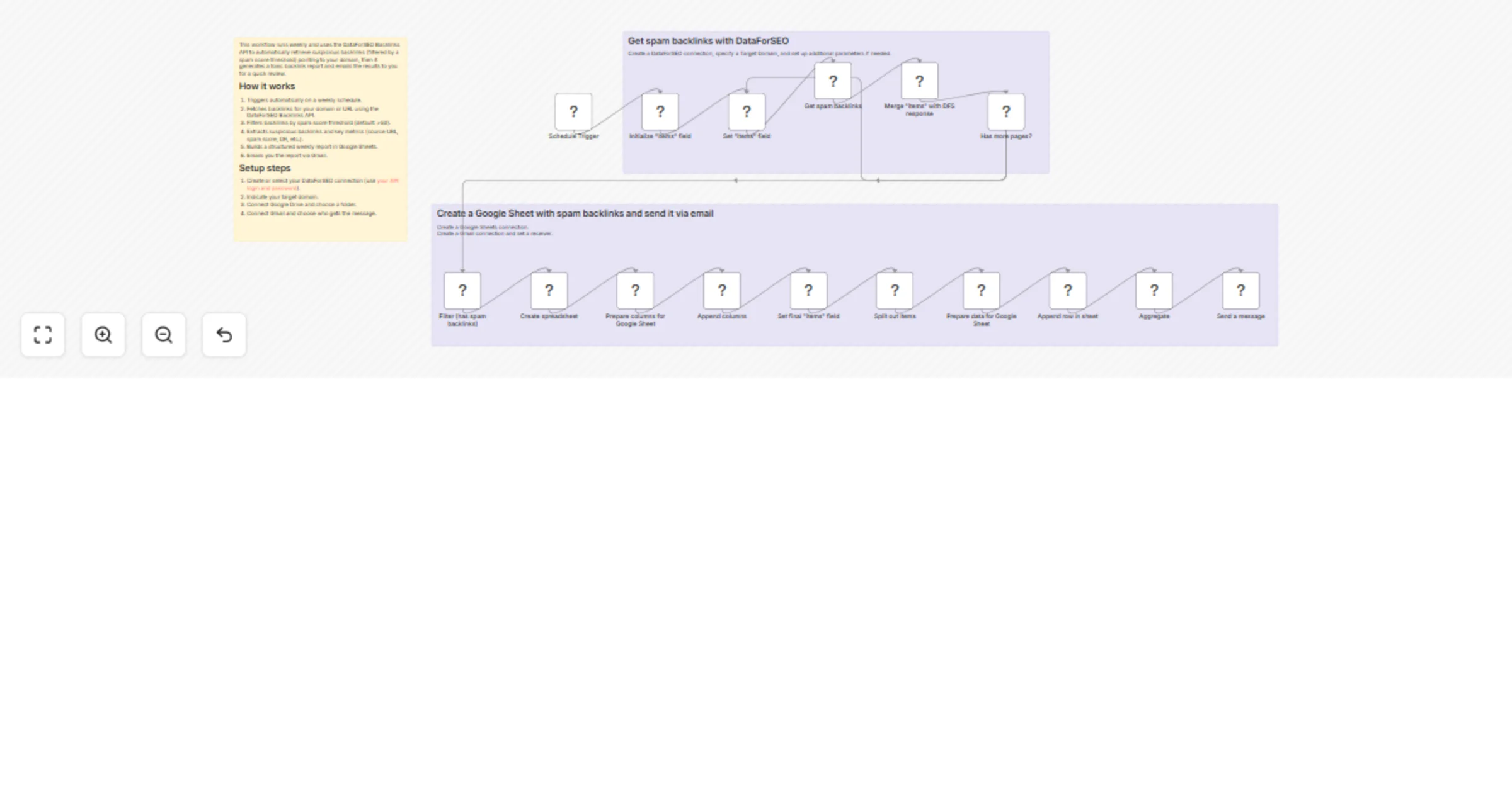 Workflow preview: Monitor toxic backlinks and email weekly Google Sheets reports with DataForSEO