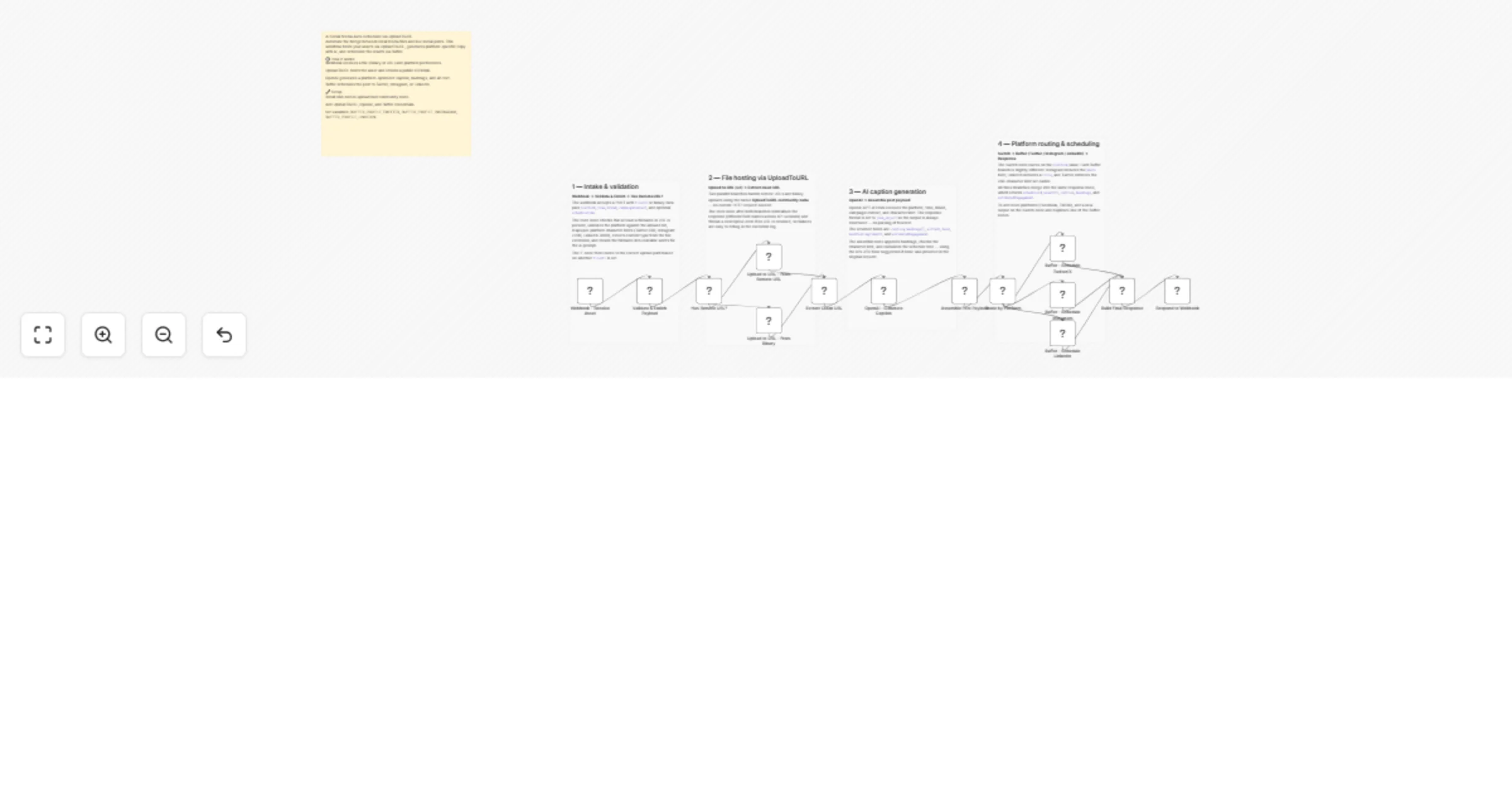 Workflow preview: Schedule social media posts from local files using UploadToURL, OpenAI, and Buffer
