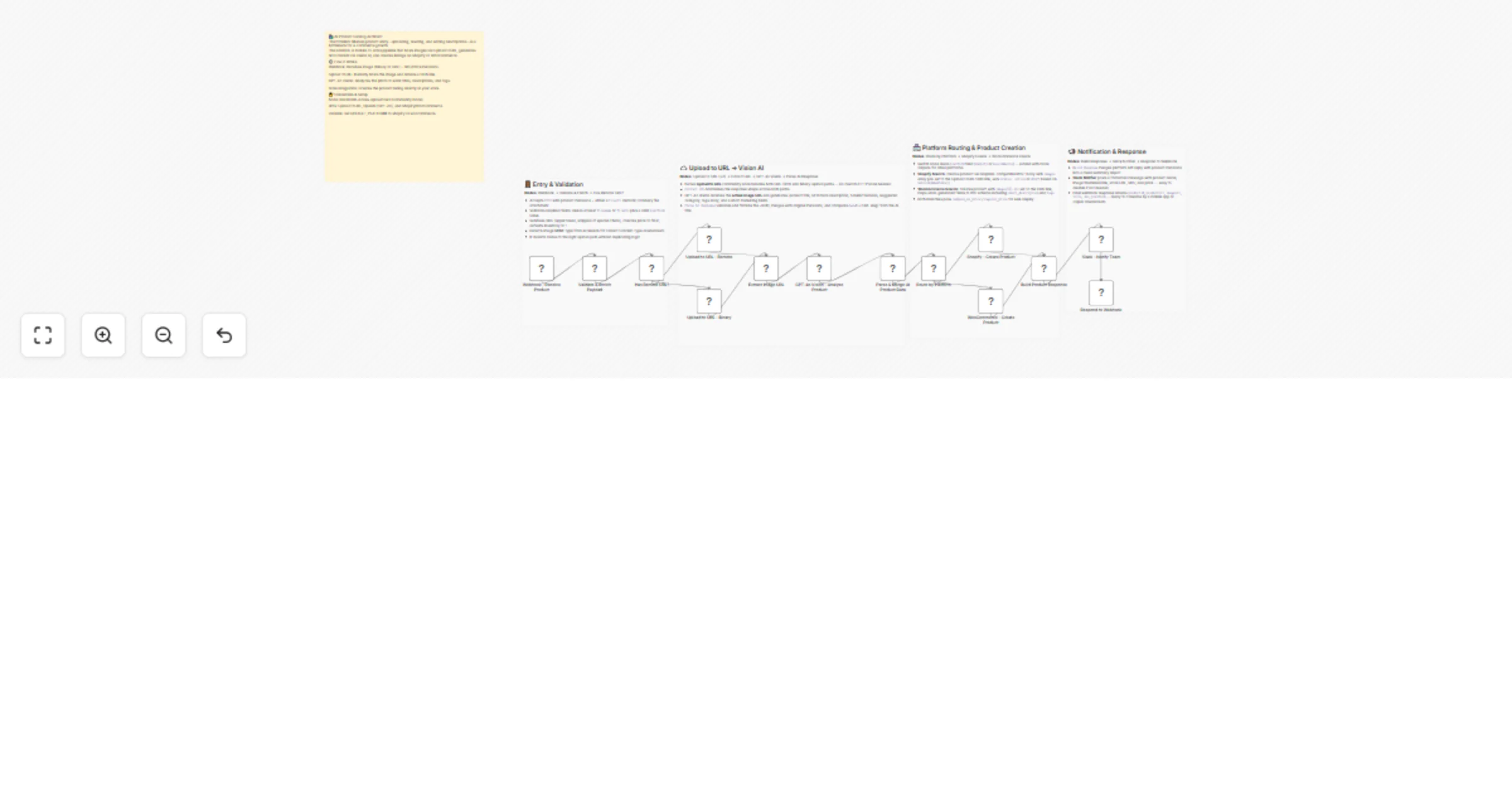 Workflow preview: Create e-commerce listings from images with UploadToURL, GPT-4o, Shopify