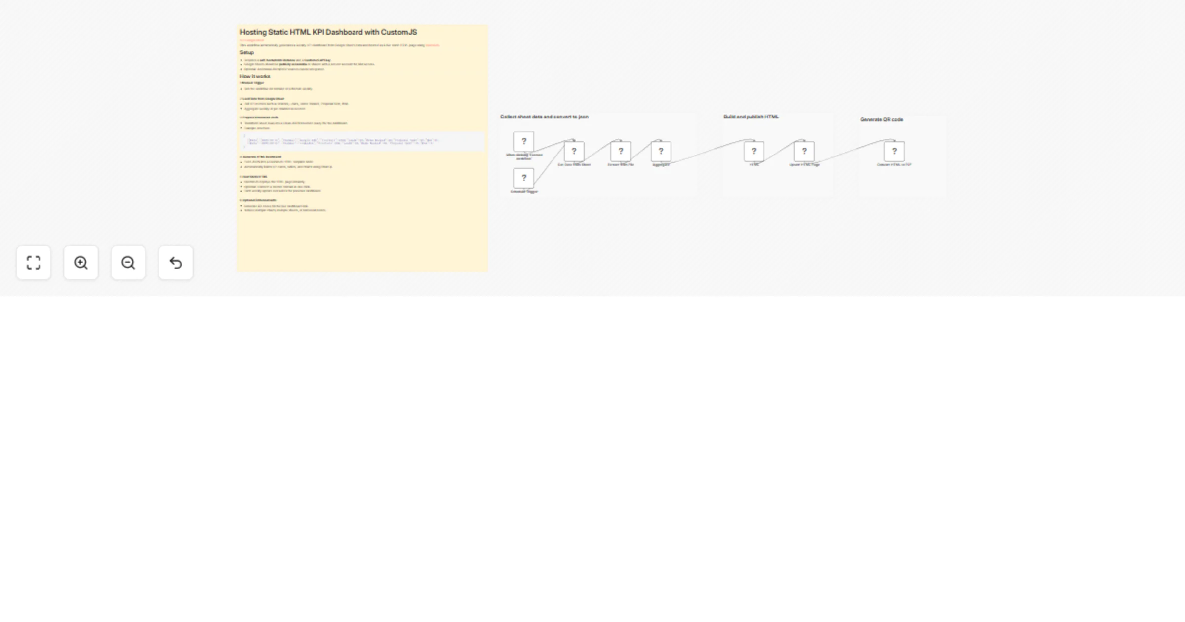 Host a static HTML KPI dashboard from Google Sheets with CustomJS preview