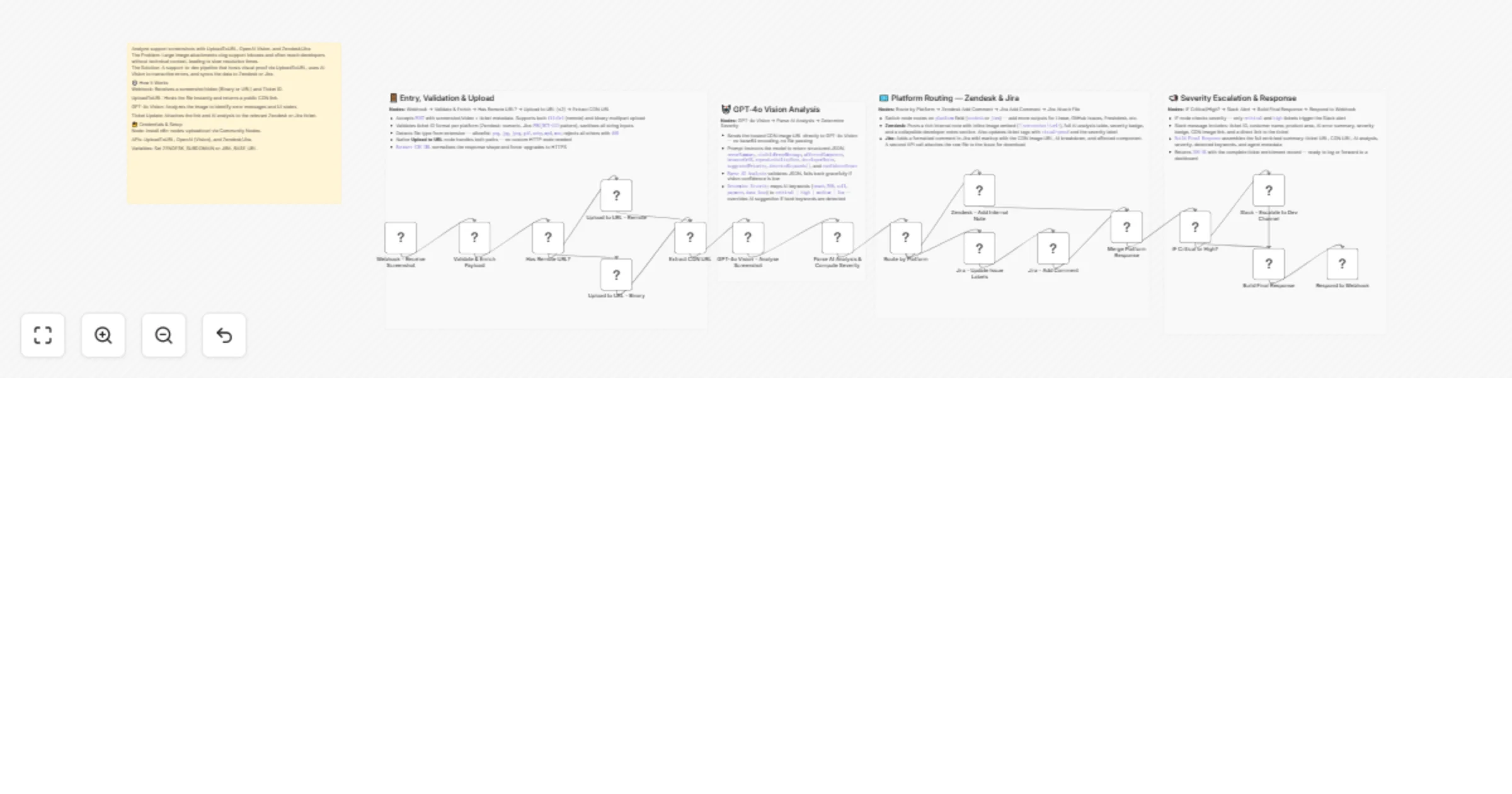 Workflow preview: Analyze support screenshots with UploadToURL, GPT-4o Vision, Zendesk, and Jira