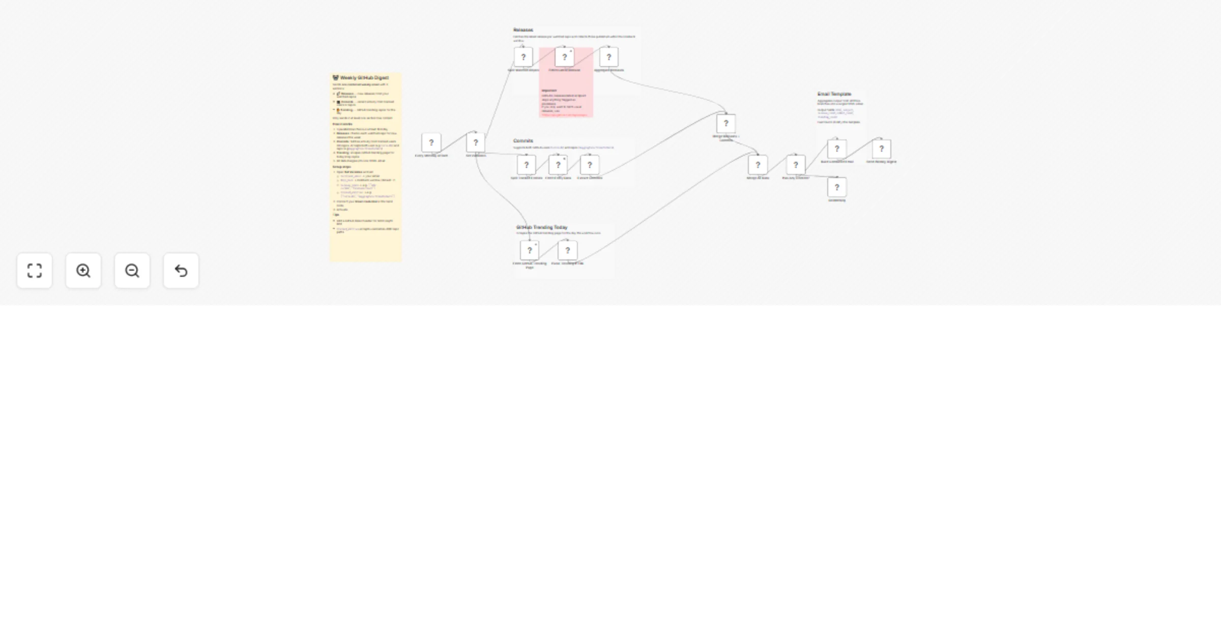 Workflow preview: Send weekly GitHub digest with releases, commits and trending repos via Gmail