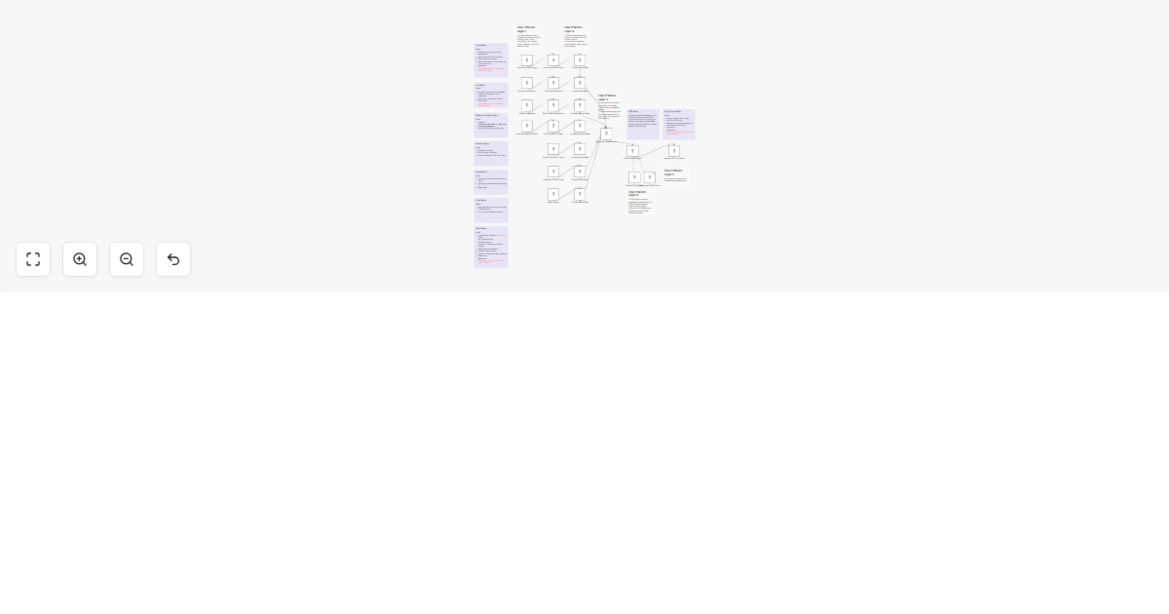 Workflow preview: Generate continuous PRD updates in Google Docs from Slack, Zoom, Jira, Zendesk, Figma and analytics using OpenAI