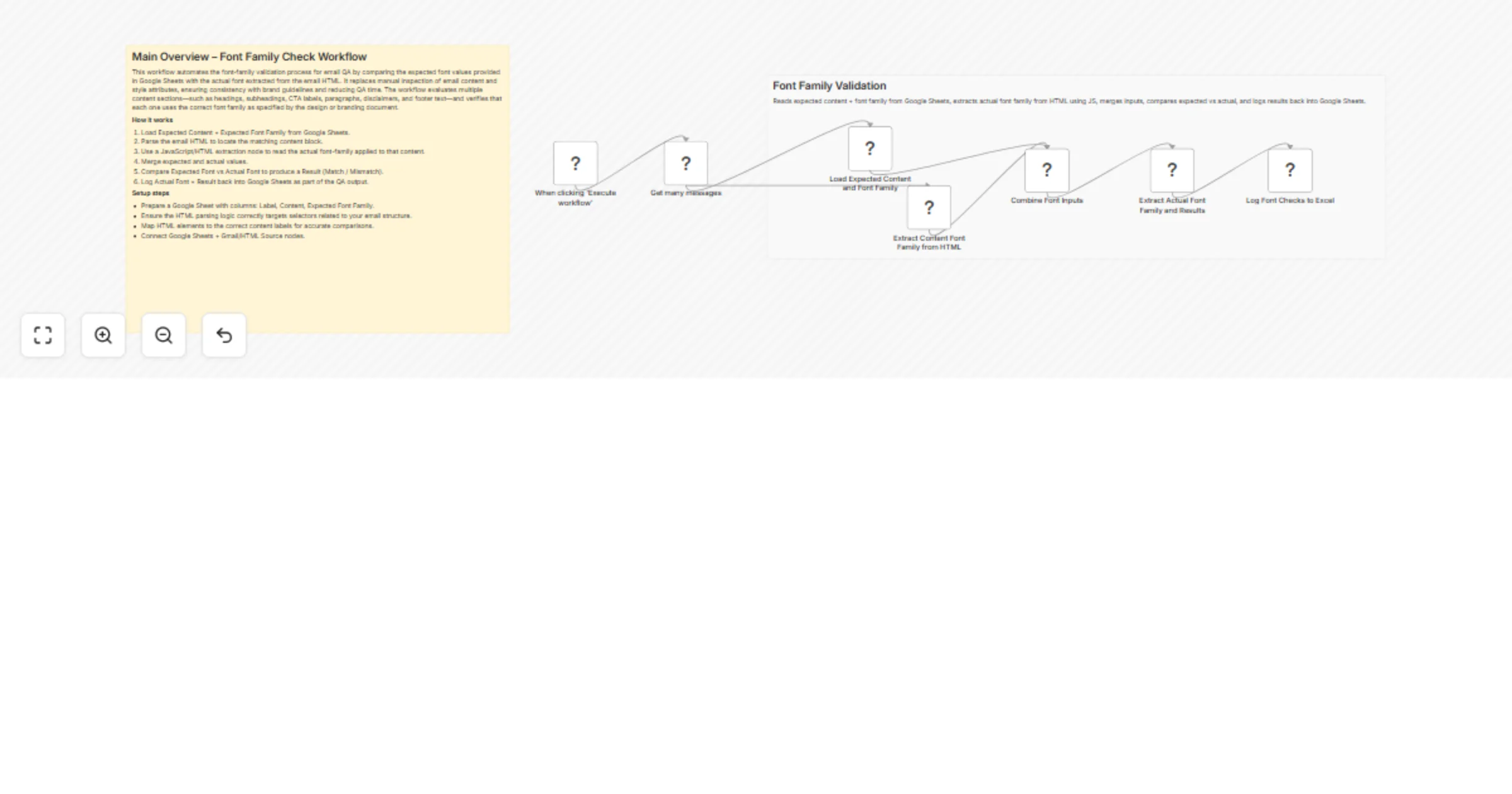 Workflow preview: Validate email font families from Gmail with Google Sheets