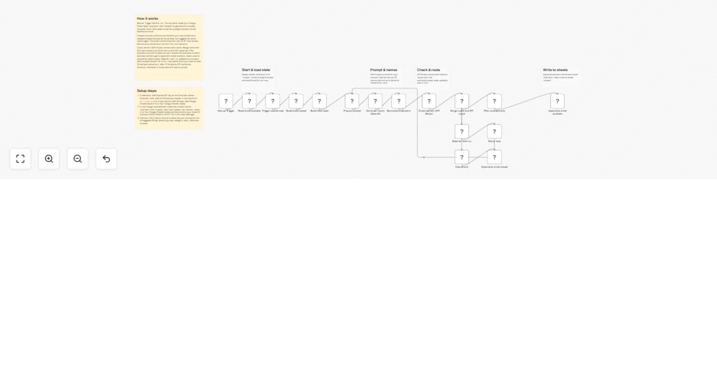 Workflow preview: Generate .com brand names with OpenAI and API Ninjas into Google Sheets