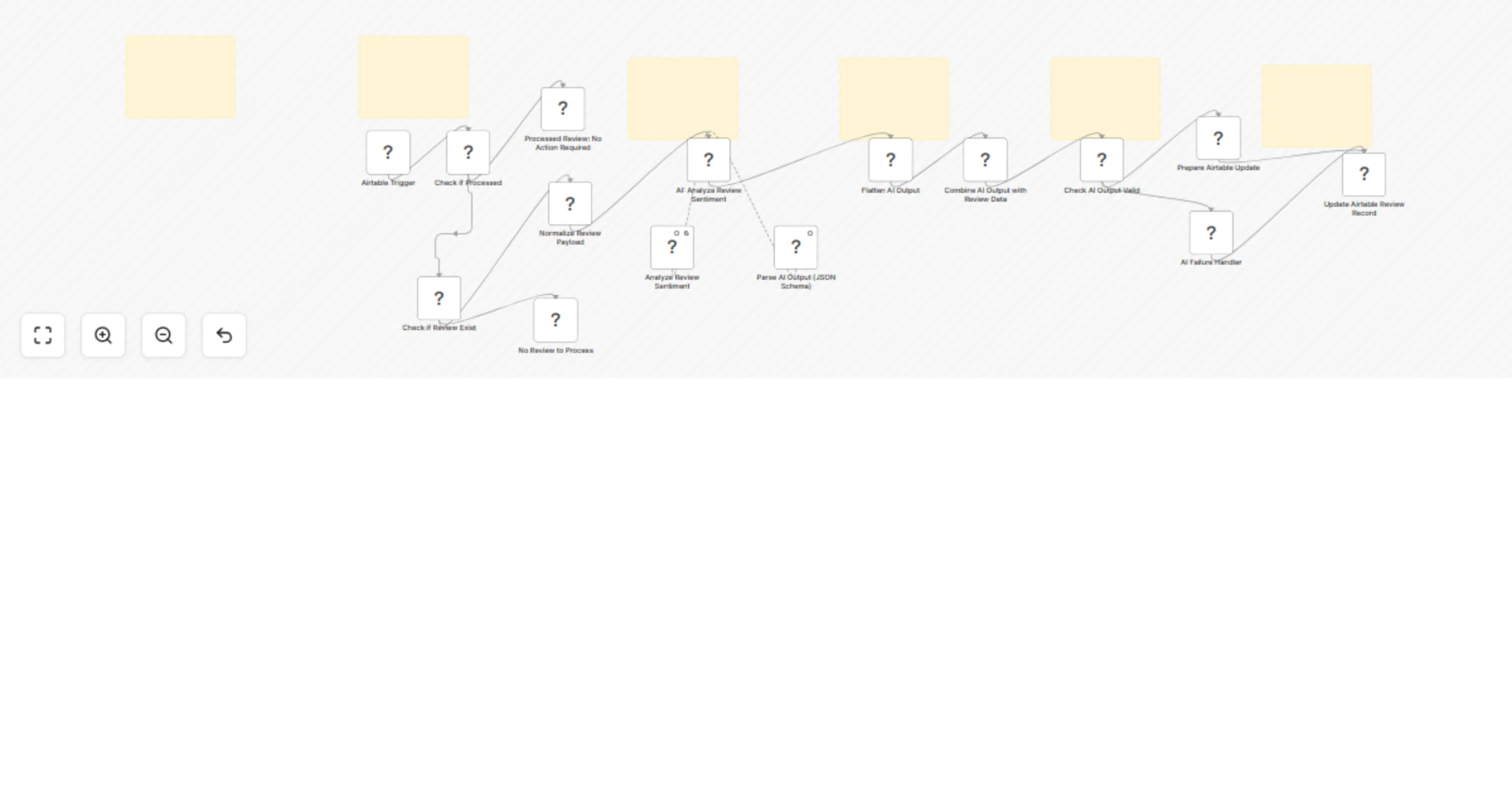 Workflow preview: Analyze hotel reviews with OpenAI GPT-4o-mini and Airtable sentiment fields